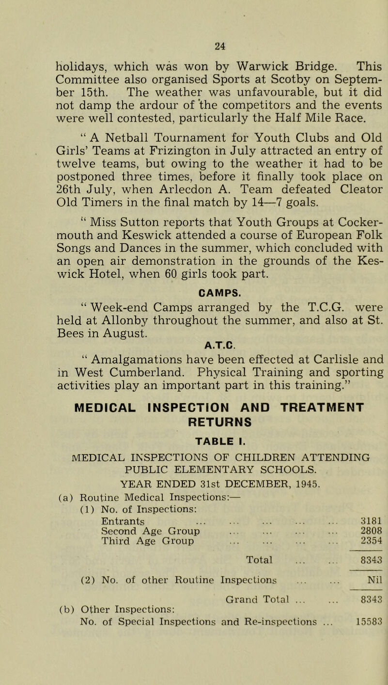 holidays, which was won by Warwick Bridge. This Committee also organised Sports at Scotby on Septem- ber 15th. The weather was unfavourable, but it did not damp the ardour of ’the competitors and the events were well contested, particularly the Half Mile Race. “ A Netball Tournament for Youth Clubs and Old Girls’ Teams at Frizington in July attracted an entry of twelve teams, but owing to the weather it had to be postponed three times, before it finally took place on 26th July, when Arlecdon A. Team defeated Cleator Old Timers in the final match by 14—7 goals. “ Miss Sutton reports that Youth Groups at Cocker- mouth and Keswick attended a course of European Folk Songs and Dances in the summer, which concluded with an open air demonstration in the grounds of the Kes- wick Hotel, when 60 girls took part. CAMPS. “ Week-end Camps arranged by the T.C.G. were held at Allonby throughout the summer, and also at St. Bees in August. A.T.C. “ Amalgamations have been effected at Carlisle and in West Cumberland. Physical Training and sporting activities play an important part in this training.” MEDICAL INSPECTION AND TREATMENT RETURNS TABLE I. MEDICAL INSPECTIONS OF CHILDREN ATTENDING PUBLIC ELEMENTARY SCHOOLS. YEAR ENDED 31st DECEMBER, 1945. (a) Routine Medical Inspections:— (1) No. of Inspections; Entrants •• 3181 Second Age Group ... ... . . ... 2808 Third Age Gi’oup ... ... .. ... 2354 Total 8343 (2) No. of other Routine Inspections ... ... Nil Grand Total ... ... 8343 (b) Other Inspections: No. of Special Inspections and Re-inspections ... 15583