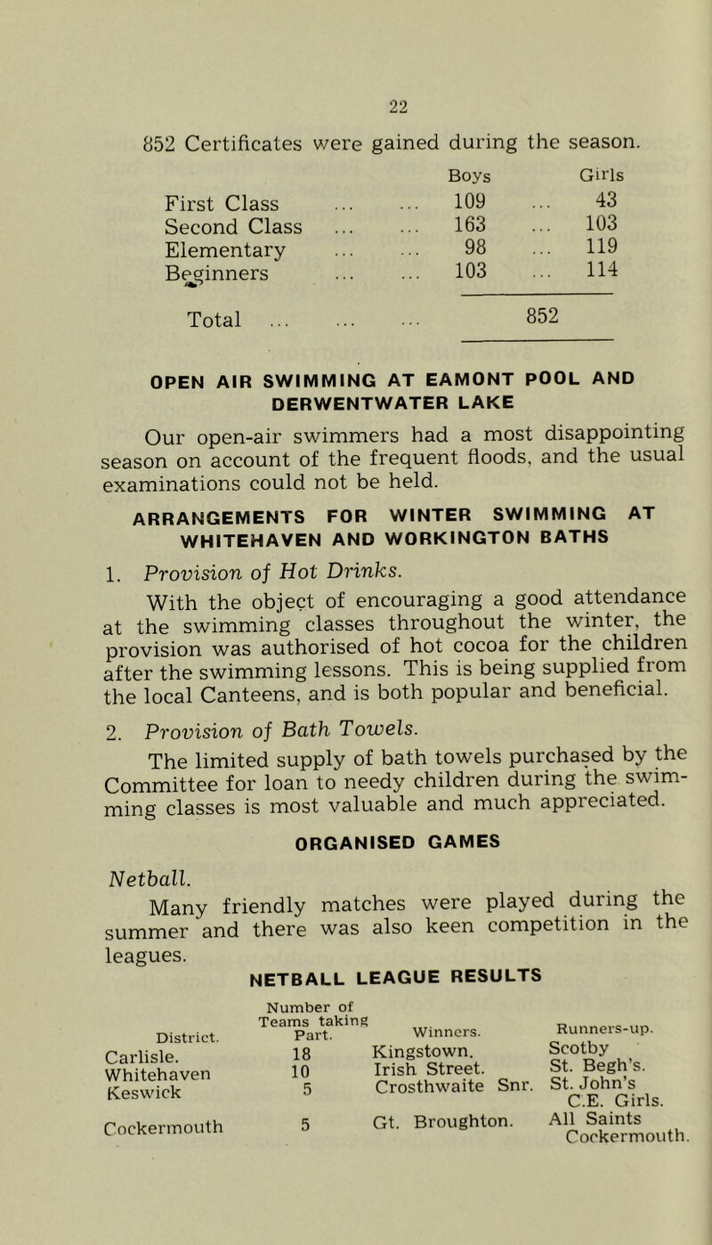 852 Certificates were gained during the season. Boys Girls First Class ... 109 43 Second Class ... 163 .. 103 Elementary 98 119 Beginners ... 103 114 Total ... ... ... 852 OPEN AIR SWIMMING AT EAMONT POOL AND DERWENTWATER LAKE Our open-air swimmers had a most disappointing season on account of the frequent floods, and the usual examinations could not be held. ARRANGEMENTS FOR WINTER SWIMMING AT WHITEHAVEN AND WORKINGTON BATHS 1. Provision of Hot Drinks. With the object of encouraging a good attendance at the swimming classes throughout the winter, the provision was authorised of hot cocoa for the children after the swimming lessons. This is being supplied from the local Canteens, and is both popular and beneficial. 2. Provision of Bath Towels. The limited supply of bath towels purchased by the Committee for loan to needy children during the swim- ming classes is most valuable and much appreciated. ORGANISED GAMES Netball. Many friendly matches were played during the summer and there was also keen competition in the leagues. NETBALL LEAGUE RESULTS District. Carlisle. Whitehaven Keswick Cockermouth Number of Teams taking Part. Winners. 18 Kingstown. 10 Irish Street. 5 Crosthwaite Snr. 5 Gt. Broughton. Runners-up. Scotby St. Begh’s. St. John’s C.E. Girls. All Saints Cockermouth.
