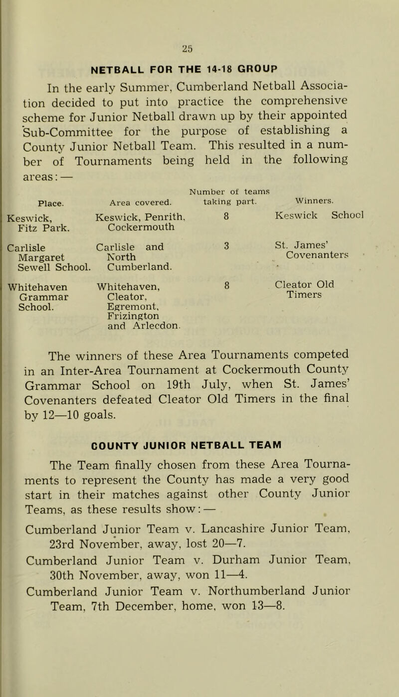 NETBALL FOR THE 14-18 GROUP In the early Summer, Cumberland Netball Associa- tion decided to put into practice the comprehensive scheme for Junior Netball drawn up by their appointed Sub-Committee for the purpose of establishing a County Junior Netball Team. This resulted in a num- ber of Tournaments being held in the following areas:— Number of teams Place. Area covered. taking part. Winners. Keswick, Fitz Park. Keswick, Penrith, Cockermouth 8 Keswick School Carlisle Margaret Sewell School. Carlisle and North Cumberland. 3 St. James’ Covenanters Whitehaven Grammar School. Whitehaven, Cleator, Egremont, Frizington and Arlecdon. 8 Cleator Old Timers The winners of these Area Tournaments competed in an Inter-Area Tournament at Cockermouth County Grammar School on 19th July, when St. James’ Covenanters defeated Cleator Old Timers in the final by 12—10 goals. COUNTY JUNIOR NETBALL TEAM The Team finally chosen from these Area Tourna- ments to represent the County has made a very good start in their matches against other County Junior Teams, as these results show: — Cumberland Junior Team v. Lancashire Junior Team, 23rd November, away, lost 20—7. Cumberland Junior Team v. Durham Junior Team, 30th November, away, won 11—4. Cumberland Junior Team v. Northumberland Junior Team, 7th December, home, won 13—8.