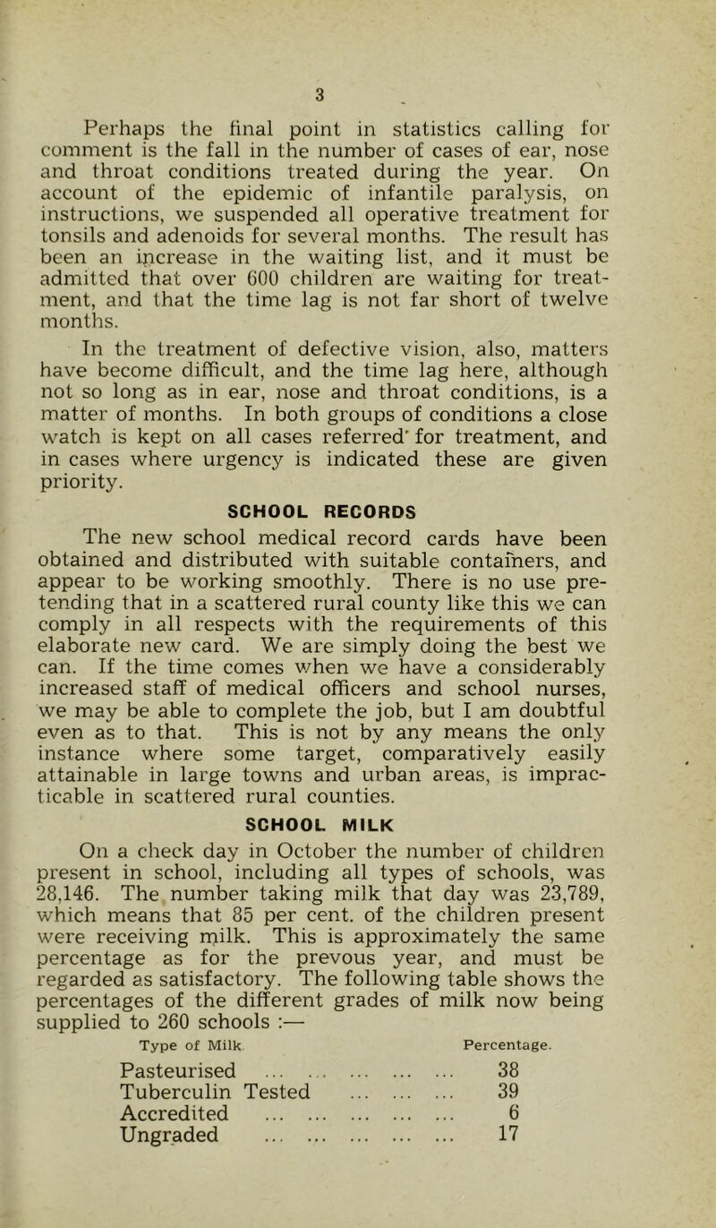 Perhaps the hnal point in statistics calling for comment is the fall in the number of cases of ear, nose and throat conditions treated during the year. On account of the epidemic of infantile paralysis, on instructions, we suspended all operative treatment for tonsils and adenoids for several months. The result has been an increase in the waiting list, and it must be admitted that over 600 children are waiting for treat- ment, and that the time lag is not far short of twelve months. In the treatment of defective vision, also, matters have become difficult, and the time lag here, although not so long as in ear, nose and throat conditions, is a matter of months. In both groups of conditions a close watch is kept on all cases referred' for treatment, and in cases where urgency is indicated these are given priority. SCHOOL RECORDS The new school medical record cards have been obtained and distributed with suitable contafners, and appear to be working smoothly. There is no use pre- tending that in a scattered rural county like this we can comply in all respects with the requirements of this elaborate new card. We are simply doing the best we can. If the time comes v/hen we have a considerably increased staff of medical officers and school nurses, we may be able to complete the job, but I am doubtful even as to that. This is not by any means the only instance where some target, comparatively easily attainable in large towns and urban areas, is imprac- ticable in scattered rural counties. SCHOOL MILK On a check day in October the number of children present in school, including all types of schools, was 28,146. The number taking milk that day was 23,789, which means that 85 per cent, of the children present were receiving milk. This is approximately the same percentage as for the prevous year, and must be regarded as satisfactory. The following table shows the percentages of the different grades of milk now being supplied to 260 schools :— Type of Milk Percentage. Pasteurised 38 Tuberculin Tested 39 Accredited 6 Ungraded 17