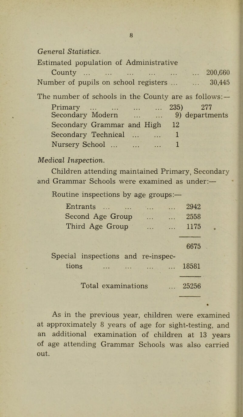 General Statistics. Estimated population of Administrative County ... ... ... ... ... ... 200,660 Number of pupils on school registers ... ... 30,445 The number of schools in the County are as follows:- Primary Secondary Modern Secondary Grammar and High Secondary Technical ... Nursery School 235) 277 9) departments 12 1 1 Medical Inspection. Children attending maintained Primary, Secondary and Grammar Schools were examined as under:— Routine inspections by age groups:— Entrants ... 2942 Second Age Group ... 2558 Third Age Group ... 1175 6675 Special inspections and re-inspec- tions 18581 Total examinations ... 25256 As in the previous year, children were examined at approximately 8 years of age for sight-testing, and an additional examination of children at 13 years of age attending Grammar Schools was also carried out.