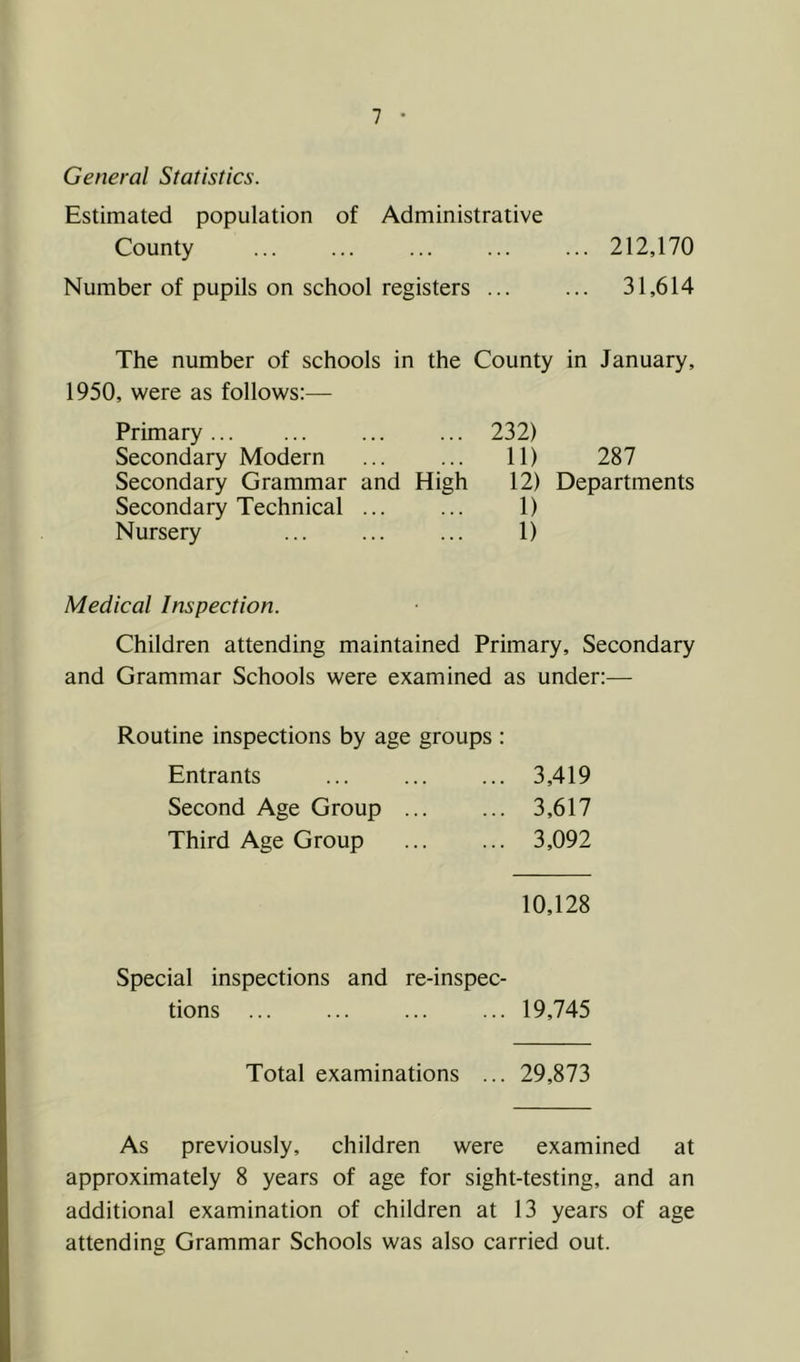 General Statistics. Estimated population of Administrative County ... ... ... ... ... 212,170 Number of pupils on school registers ... ... 31,614 The number of schools in the County in January, 1950, were as follows:— Primary ... ... 232) Secondary Modern ... ... 11) 287 Secondary Grammar and High 12) Departments Secondary Technical ... ... 1) Nursery ... ... ... 1) Medical Inspection. Children attending maintained Primary, Secondary and Grammar Schools were examined as under:— Routine inspections by age groups : Entrants ... ... ... 3,419 Second Age Group ... ... 3,617 Third Age Group ... ... 3,092 10,128 Special inspections and re-inspec- tions 19,745 Total examinations ... 29,873 As previously, children were examined at approximately 8 years of age for sight-testing, and an additional examination of children at 13 years of age attending Grammar Schools was also carried out.