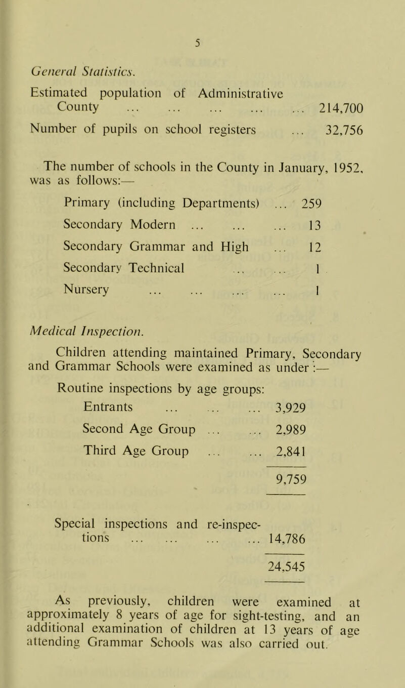 O'cneral Sfalisfic.s. Estimated population of Administrative County 214,700 Number of pupils on school registers ... 32,756 The number of schools in the County in was as follows:— January, 1952, Primary (including Departments) ... 259 Secondary Modern 13 Secondary Grammar and High 12 Secondary Technical 1 Nursery 1 Medical Inspection. Children attending maintained Primary, Secondary and Grammar Schools were examined as under :— Routine inspections by age groups: Entrants ... ... ... 3,929 Second Age Group 2,989 Third Age Group ... ... 2,841 9,759 Special inspections and re-inspec- tions 14,786 24,545 As previously, children were examined at approximately 8 years of age for sight-testing, and an additional examination of children at 13 years of age attending Grammar Schools was also carried out.