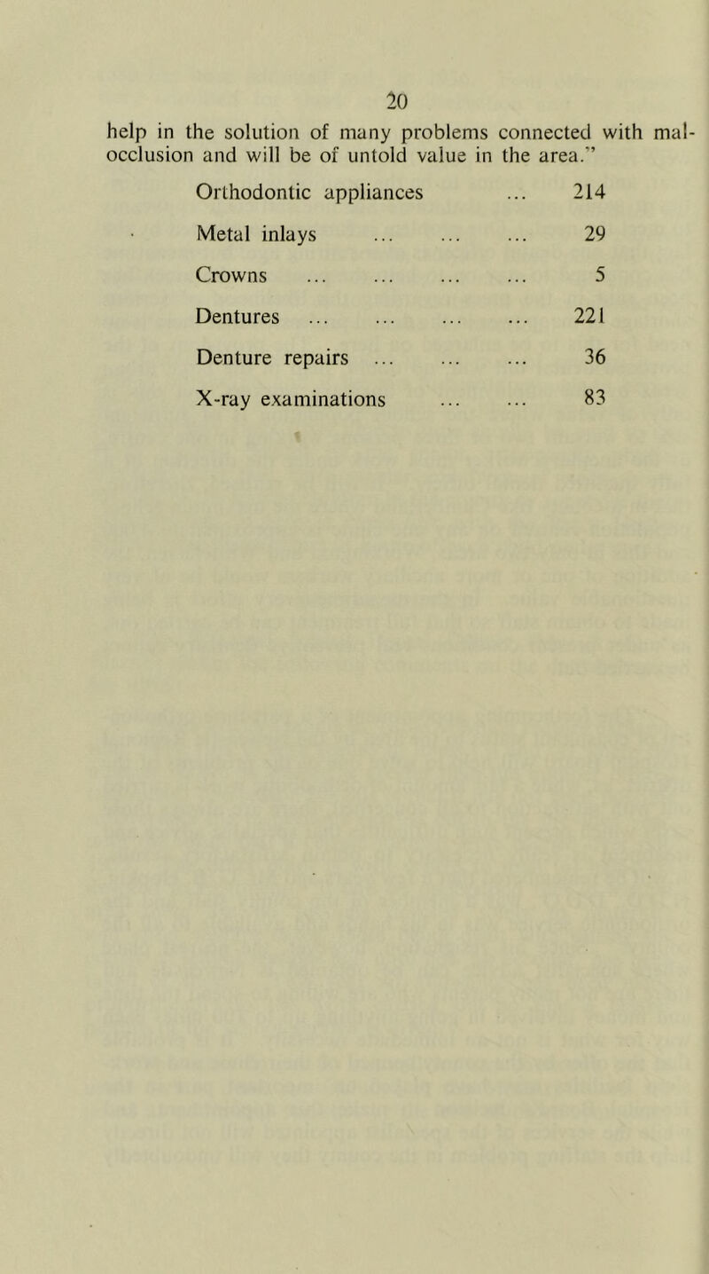 help in the solution of many problems connected with mal- occlusion and will be of untold value in the area.” Orthodontic appliances ... 214 Metal inlays ... ... ... 29 Crowns ... ... ... ... 5 Dentures ... ... 221 Denture repairs ... ... ... 36 X-ray examinations 83