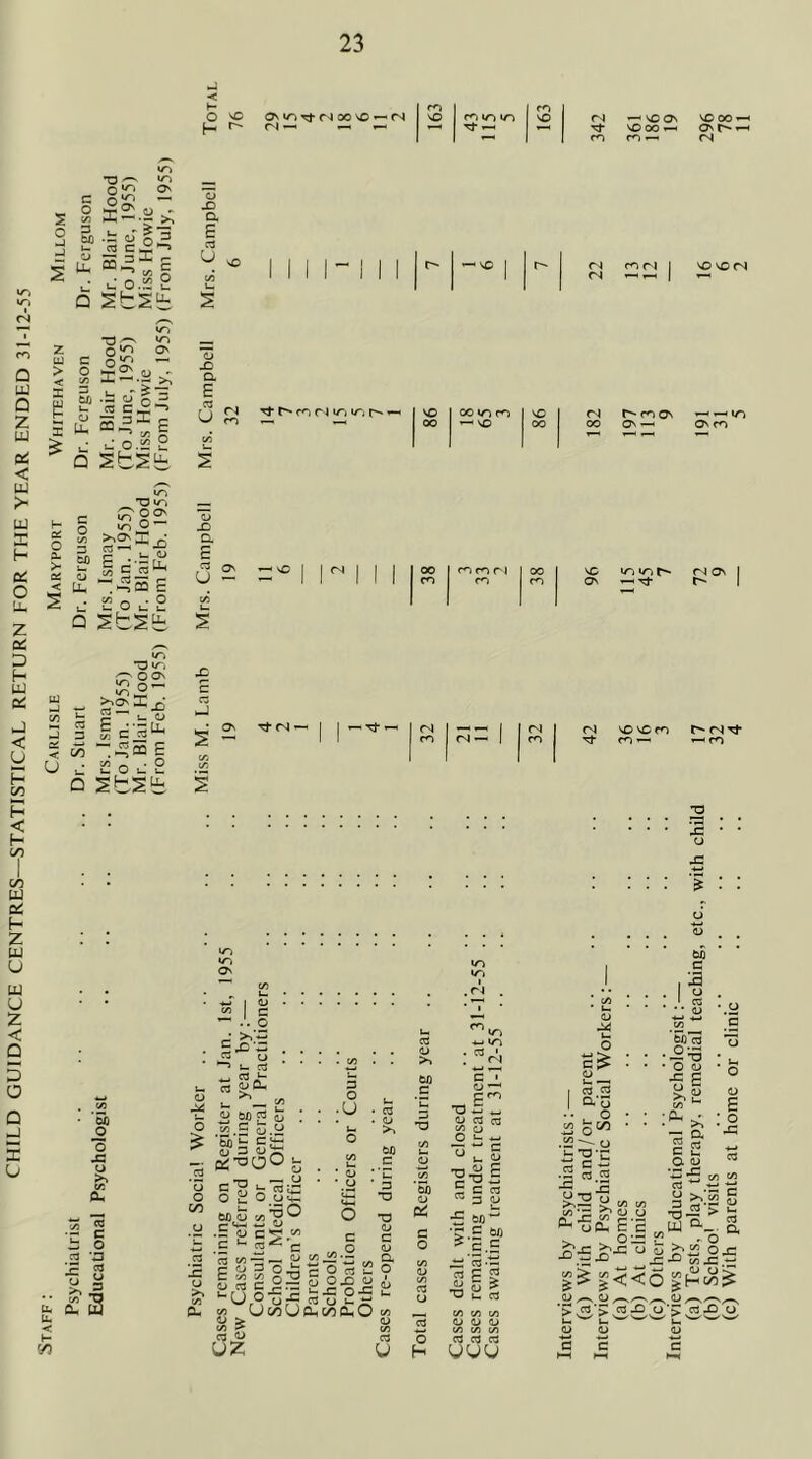 nJ < H o 'O u r- OjinTj-tNoovo—'(N ro ro VO fo uo »n VO Tj- ^ <N ^ VO On tT VO 00 »— r-i r<) VOOO» <N •O gg £ £ ij c o.s 2 Q Sbst c O V) a.^ o X3 a s C3 u VO fN m r^i JN Q u) Q Z LD < UJ u E H tc o LU z cc D H LU oS < ^ p 1/5 H < H V5 Z 0 UJ 3 oiC* *— > < 0 E-.2 z* I e — ti L_ — o' § c ,3 p 5 u Pu ^ c/5 . • 0 C/5 E 0 CO - S?= ^x; L_ ^ . I' » C3 D 00 Q SbSfe o X) a £ C3 u : Q sbisfc 2 1/^ */“* — C^OC; 73 lo o Xi Sd-5^ ^ U, E-^CQ E b X £ o u; 2 £ Q SbS^^ 5 ITj *0 ^ O O' o — »o Tt fo r4 cr» vb r«* — VO 00 VO m X 00 — VO 00 <N oo t*^ m ON ON — ON 33^vO 1 1 1 1 I 00 CO m ri 00 1 III cn ro ro VC *0 »n ON — M On - 0 —1 VH* ^ ’Tfrj— 1 1 —^ — <N , 1 j (N 1 3 E . 0 . s -- c/5 C/5 is 1 1 ro (N— 1 ro NOVOCn m — (N Tj* — ro •o .-Ta X u c/5 UJ h- z UJ u uu U z < Q 5 o Vb ON VJ^i , ~ C/5 v_ • • • . ^ 1 0) • • * ^ 3 ^ A 0 ro . =x- . . . ^ 0 . . ^ 1- cd . . C/5 ; ; L« Cd u ?o CTj ■w Vb ^ cd^ Vn 3 ^ ” 3 to CJ cT 0 — to ’ob Q ^ ^ c/5 '> u — ii: u ^ ofl 2 1/ . 0 tn n r u 0 . -U 5m U • Cd . u 50 ”u u rt Cd c/5 0 S ^ ’wiE ES 0 ►ifi c/5 0 U w -r: ^ 3 lu ii. < H y) X cj >> (Q c o •3 cd u s s _ aj-ooO fc; o o 00 X o o » u O UN c-P o _ 00 U V5 'S ^ *£ 3 T3 C/5-S— i2—w 5- 5 S c 0= 2i-§^ i U eC o  U o u.-c UooUo-(i/ia.O -- U « S C3 uz u u OD u Di C O cd u 2 O h ■^1 c 3 S S .£ ^ ^;e.5 X E — Cd 3 5 O ^ ^ j- Cd c/5 C/5 C/l U U U (/) CO (/) cd cd A UUCJ 'c/5 * * ’ • ^ • » o u O ^ u I £ I a*G .. o • ♦ • i2 o^ • • • •iS-^ o b c'S .2 Cd 2 U73*g >.X ^ c/5 (Zl o;S « ^ £_^J= O J ><<6 .cd^'^ Cd X u OB 3 I'-a : I « • • 1) c/5 oo’^ O u £ ^2 C/5 Cu ‘ ^ >> ■3 CJ, ? Cd O. u £ >N S -o^'^ UJ >> cA r X 'S_r - 2' U •w 3 (U