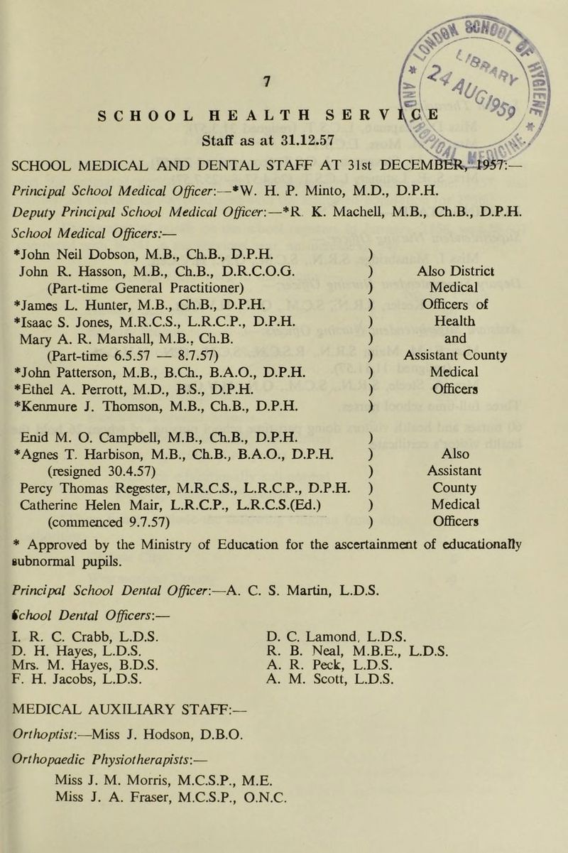SCHOOL HEALTH SER Staff as at 31.12.57 SCHOOL MEDICAL AND DENTAL STAFF AT 31st Principal School Medical Officer:—*W. H. P, Minto, M.D,, D.P.H. Deputy Principal School Medical Officer:—*R K. Machell, M.B,, Ch.B., D.P.H. School Medical Officers:— ♦John Neil Dobson, M.B., Ch.B., D.P.H. ) John R. Hasson, M.B., Ch.B., D.R.C.O.G. ) (Part-time General Practitioner) ) ♦James L. Hunter, M.B., Ch.B., D.P.H. ) ♦Isaac S. Jones, M.R.C.S., L.R.C.P., D.P.H. ) Mary A. R. Marshall, M.B., Ch.B. ) (Part-time 6.5.57 — 8.7.57) ) ♦John Patterson, M.B., B.Ch., B.A.O., D.P.H. ) ♦Ethel A. Perrott, M.D., B.S., D.P.H. ) ♦Kenmure J. Thomson, M.B., Ch.B., D.P.H. ) Enid M. O. Campbell, M.B., Ch.B., D.P.H. ) ♦Agnes T. Harbison, M.B., Ch.B., B.A.O., D.P.H. ) (resigned 30.4.57) ) Percy Thomas Regester, M.R.C.S., L.R.C.P., D.P.H. ) Catherine Helen Mair, L.R.C.P., L.R.C.S.(Ed.) ) (commenced 9.7.57) ) Also District Medical Officers of Health and Assistant County Medical Officers Also Assistant County Medical Officers * Approved by the Ministry of Education for the ascertainment of educationally subnormal pupils. Principal School Dental Officer:—A. C. S. Martin, L.D.S. School Dental Officers:— I. R. C. Crabb, L.D.S. D. H. Hayes, L.D.S. Mrs. M. Hayes, B.D.S. F. H. Jacobs, L.D.S. D. C. Lamond, L.D.S. R. B. Neal, M.B.E., L.D.S. A. R. Peck, L.D.S. A. M. Scott, L.D.S. MEDICAL AUXILIARY STAFF:— Orthoptist:—Miss J. Hodson, D.B.O. Orthopaedic Physiotherapists:— Miss J. M. Morris, M.C.S.P., M.E. Miss J. A. Fraser, M.C.S.P., O.N.C.