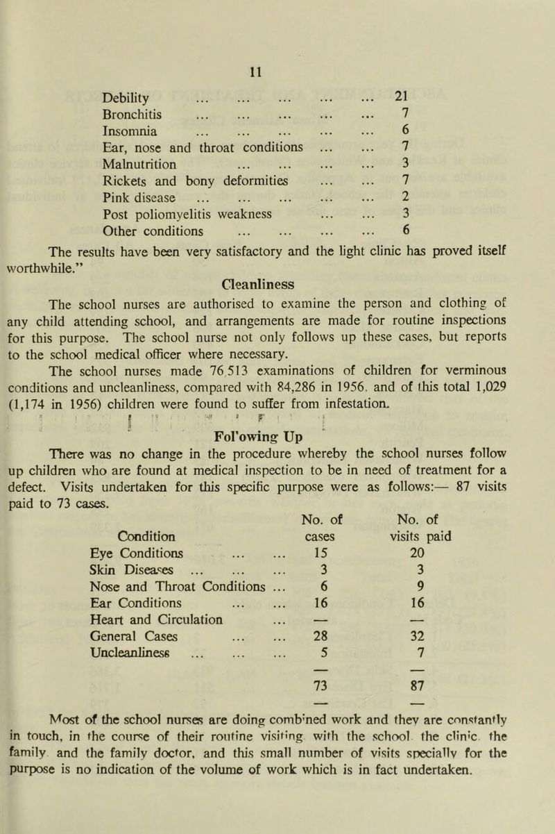 Debility 21 Bronchitis 7 Insomnia 6 Ear, nose and throat conditions 7 Malnutrition 3 Rickets and bony deformities 7 Pink disease 2 Post poliomyelitis weakness 3 Other conditions 6 The results have been very satisfactory and the light clinic has proved itself worthwhile.” Geanliness The school nurses are authorised to examine the person and clothing of any child attending school, and arrangements are made for routine inspections for this purpose. The school nurse not only follows up these cases, but reports to the school medical officer where necessary. The school nurses made 76 513 examinations of children for verminous conditions and uncleanliness, compared with 84,286 in 1956, and of this total 1,029 (1,174 in 1956) children were found to suffer from infestation. c e ' ‘I 'Wt 3 B‘ . > , 3 : FoPowing Up There was no change in the procedure whereby the school nurses follow up children who are found at medical inspection to be in need of treatment for a defect. Visits undertaken for this specific purpose were as follows:— 87 visits paid to 73 cases. Condition No. of cases No. of visits paid Eye Conditions 15 20 Skin Disea'^es 3 3 Nose and Throat Conditions ... 6 9 Ear Conditions 16 16 Heart and Circulation — — General Cases 28 32 Uncleanlinese 5 7 73 87 Most of the school nurses are doing combmed work and they are constantly in touch, in the course of their routine visiting with the school the clin'c the family and the family doctor, and this small number of visits specially for the purpose is no indication of the volume of work which is in fact undertaken.