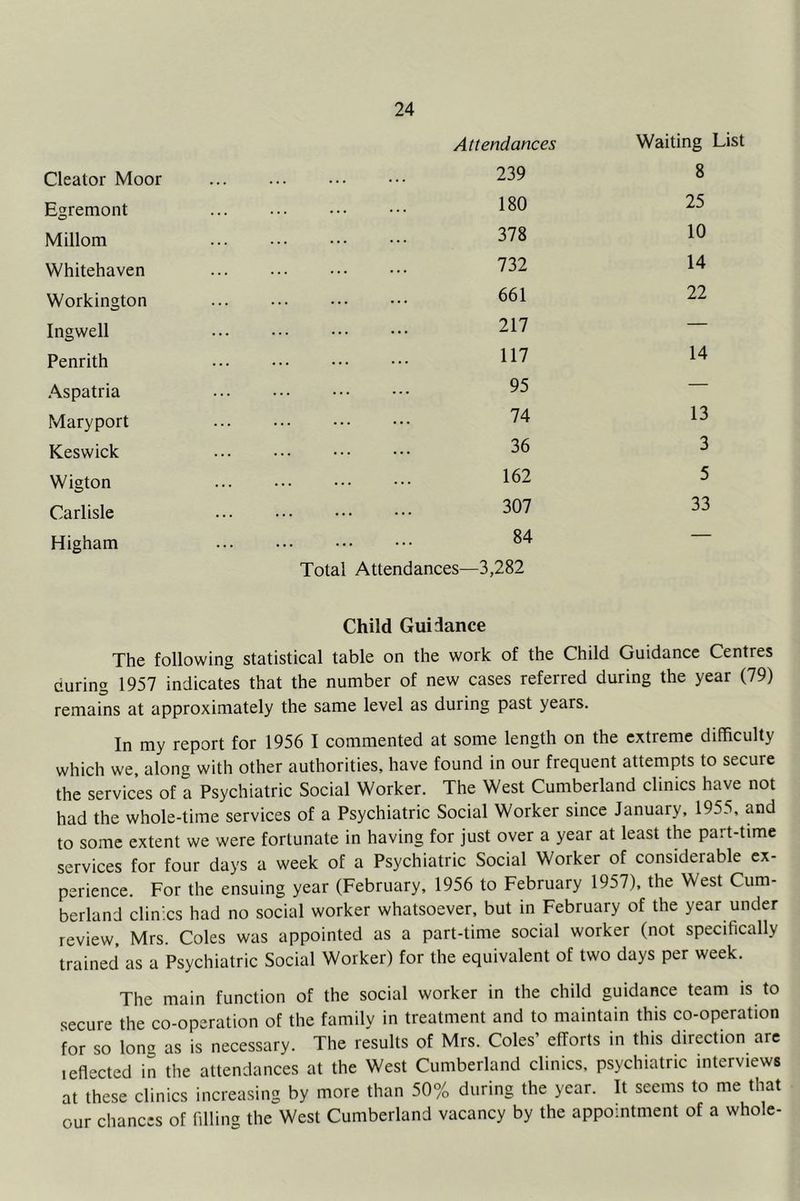 Cleator Moor Egremont Millom Whitehaven Workington Ingwell Penrith Aspatria Maryport Keswick Wigton Carlisle Higham Attendances Waiting List 239 8 180 25 378 10 732 14 661 22 217 — 117 14 95 — 74 13 36 3 162 5 307 33 84 Total Attendances—3,282 Child Guidance The following statistical table on the work of the Child Guidance Centres during 1957 indicates that the number of new cases referred during the year (79) remains at approximately the same level as during past years. In my report for 1956 I commented at some length on the extreme difficulty which we, along with other authorities, have found in our frequent attempts to secure the services of a Psychiatric Social Worker. The West Cumberland clinics have not had the whole-time services of a Psychiatric Social Worker since January, 1955, and to some extent we were fortunate in having for just over a year at least the part-time services for four days a week of a Psychiatric Social Worker of considerable ex- perience. For the ensuing year (February, 1956 to February 1957), the West Cum- berland clinics had no social worker whatsoever, but in February of the year under review, Mrs. Coles was appointed as a part-time social worker (not specifically trained as a Psychiatric Social Worker) for the equivalent of two days per week. The main function of the social worker in the child guidance team is to secure the co-operation of the family in treatment and to maintain this co-operation for so long as is necessary. The results of Mrs. Coles’ efforts in this direction are leflected in the attendances at the West Cumberland clinics, psychiatric interviews at these clinics increasing by more than 50% during the year. It seems to me that our chances of filling the West Cumberland vacancy by the appointment of a whole-