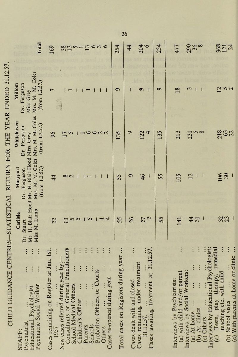 n o H r4 CO Q PQ Q Z PJ < tu a ac H DiJ 0 z 01 P H PJ S o ° S 3 3 on S tu o •5 >» ^ <N O S c Q S S a w > R JS ti o U m ir ^ P- >-i‘ Q i; ■= 1 g t M Cl t- >> s 5s g .2 £2 ii S S ^ •o <« O U >2 o /-V =c u .i . i2 S oa pS < u H C/5 I—I H < H c>o c/a PJ H Z PJ u PJ u z < Q o o Q J HH X u Q S S ' O O X J! S fc- •-• ^ Cl CT3 CQ W 2 S u ^■■- Q S S 00 ta o o • ^:2 JP o pLi O — ^ cd o Pu P^ < H c/a CCJ 0-5 ^ ‘S a c/3 O c/5 Oh PJ cu 0\ eso r^a I/a ^ f*a ^ VO c/a T—I <—I r> I I I I I I j 4 .1 VO l><n |»-iVOVOfSCS ov '—' /cl- oo r-i -cj- I (S CO m >n I »/a | >—' Tf fs »-/ Td* /d- VO Ti- -3- 0 to <N CM <N a^ 1 O' 1 On Ov CM -Id- to m CM m OV VO 1 to tn to m VO CM to CM CM to a cd cd Vh u 00 1) Qi a o 00 a e u I ^ I .2 5^-ti t5 »-( cd cd iH U Oh ! OO'rt ' C 1-1 •r u 3 C -2 T3 Q : -3 » <U t-. t 0) cd Sr- p ‘O c/5 ^ (U C/D Cd u C/D 1) -g J:; 2 00 3 cd c/3 CJ c > O > L) (U ^ O • o & O s ^ o .2S T3 ^ U t« S'a _ 8:| o'fS c/a U 3 o U (A W-i • <u : o £2 O c o i2 Z w C O 3 (U o -g ^ o Oo CO Oh l-i 3 • (U : >> 00 _c 'i-( • 3 : Ti t3 u 3 u CC O to ' I_ U C/D (O C/D Cd U cd <u >> C»i) .3 ‘C :3 T3 (D /4-» C/D '5b (D a o C/D <u C/D Cd CJ •4-) o H . a : • t— <s vu a CO 3 ■3 u <U H c/3 ^ »- § ■^.ar- w cd V a I D (U . ■3 , c/3 c/3 CO c/3 (L) <U 4) Cfl c/3 c/3 3 3 uu 3 u r- Q VO 00 CO —/ Tt r- OV CO VO <N CS Tf CM CO »—I 00 CO I I CM m CM fO 1—1 10 00 CO CM CM 10 o CM ■3- ^ Id- CO c/3 fl „ .. S <i> O. o C/D cd . Ic T3 g ^ S O Q-c O ^ o a 00 CO CM ,-. VO CM CM VO O O CO CM CO CO CM 3 c/3 .3 00 . 43 <l) Wh o ‘S o >> ^TD C/D a'-S l-c o 3 >_i C <U ' o jq • <u : a • o -3 c/3 O 3 S’S- cd CO CO O CO - - - 3 “ j3 > .3 (U - D 3 U a a >v * ijs -2 'G *-> o c« ^ *-. -C ^ rZ 151- X) 0 S g > a a, o O X! _c o'-r c/a ^ 3 xa o.