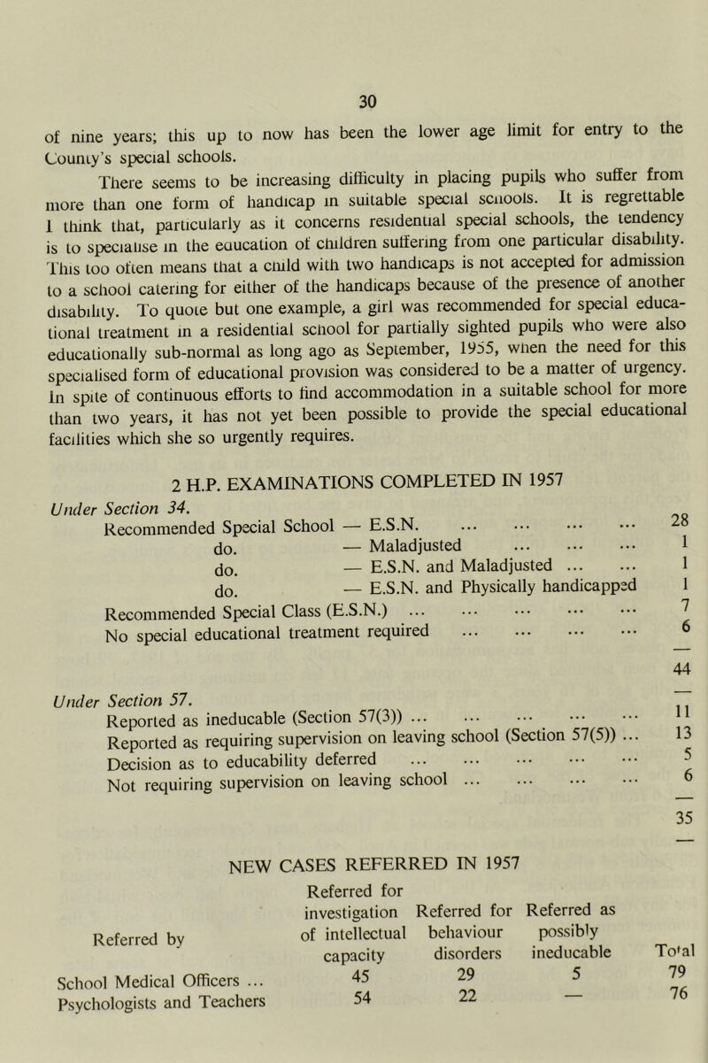 of nine years; this up to now has been the lower age limit for entry to the County’s special schools. There seems to be increasing difficulty in placing pupils who suffer from more than one form of handicap m suitable special scnools. It is regrettable 1 think that, particularly as it concerns residential special schools, the tendency is to specialise in the eaucation of children sulfering from one particular disability. This too often means that a cnild with two handicaps is not accepted for adtmssion to a school catering for either of the handicaps because of the presence of another disability. To quote but one example, a girl was recommended for special educa- tional treatment m a residential school for partially sighted pupils who were also educationally sub-normal as long ago as September, 19S5, wtien the need for this specialised form of educational provision was considered to be a matter of urgency. In spite of continuous efforts to hnd accommodation in a suitable school for more than two years, it has not yet been possible to provide the special educational facilities wliich she so urgently requires. 2 H.P. EXAMINATIONS COMPLETED IN 1957 Under Section 34. Recommended Special School — E.S.N do. — Maladjusted do. — E.S.N. and Maladjusted do. — E.S.N. and Physically handicapped Recommended Special Class (E.S.N.) No special educational treatment required 28 1 1 1 7 6 44 Under Section 57. Reported as ineducable (Section 57(3)) ^ i Reported as requiring supervision on leaving school (Section 57(5)) ... 13 Decision as to educability deferred ... ••• ••• ••• ••• ^ Not requiring supervision on leaving school 6 35 NEW CASES REFERRED IN 1957 Referred by School Medical Officers ... Psychologists and Teachers Referred for investigation Referred for Referred as of intellectual behaviour possibly capacity disorders ineducable 45 29 5 54 22 — To*al 79 76