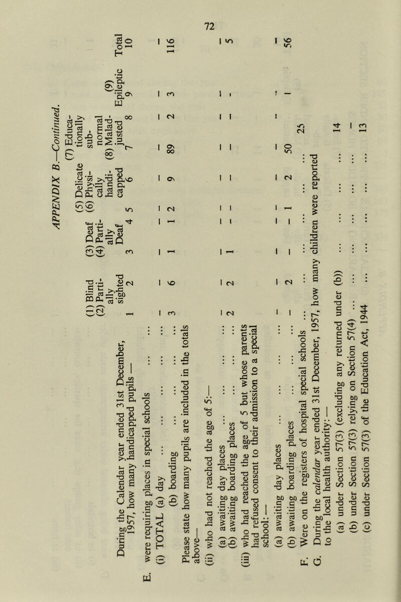 APPENDIX B.—Continued. (7) Educa- (5) Delicate tionally (1) Blind (3) Deaf (6) Physi- sub- Bo O-H H I 'o I I 'O •T/ ^ Oi Os 0) <3\ w I m E ^ t to cS.E. oo S c Dh 2 «j O Xi o w-j t- «j ^ (D 0-75Q CO •i Pi 'w Ui (U X) S , <u 04 ^ cii ^ *0 ’S K T3 C1< § S Wh ' S 5 I <N I ‘ 00 o\ I M v£) I CO CO 73 ■*-* 2 u Xi o o o 1/3 73 • S I .S ‘S „ w) rt S •o 2 §S o 43 <u ^ 43 t~- U-3 W)— C •C 3 Q ^ : CO d CO <U o ^ cd fS -O Of bfl d I J o 2^ H (U ^ -o • 2 cd 42 'Of 60 3 (3 Of 1 £■ 2 I S' o o cd V5 (U s I I I I 1 I I I fS <u CO O O c.S 53 a Of 3 0) d o o ^.9 '^1 lo -o O Cf ’53 O) <-i CO a (L) w — O W) 0) ^ F^.S 43 C1fT3 C O ^ TD y Cd d U g O _ ._ O O 60 60 G .S.C3 <u Cd O ‘I T3 43 TD (U 43 O ’ I pH Cd MM _ ^ >’S 43 ^ ^ O Cd Cd I ee •n cs I o in I cs I I I I I cs •a (U Uc o Of U Uf (U bF D 3 (U Uf 2 2 73 c cd E o fO «n Os O o 43 O CO S ‘B a CO S-I S E (U Q CO P-N CO TS ^ 2 CO T3 O C 43 U, I (U T3 d 3 -a <u d Uf 3 F-F (U Uf d cd 60 _d S 73 x <u = ' 2 <F_l .. ^ gJF- fC ’SfO :=3 CO ’Of C4-( 0 8 60 CO Im d 0) Oi ’’3 w CO cd T3 § fO *5) (U bN 60 60 <u .s _d <4m> a '3 3 c cc3 cd 0 u, S s <D 13 o u. cd Ci S m in d o Hd tT <3\ 3 d < 9 P! •O O B ‘2 cn o g-S o W W) •t F^ 73 luF Uf O s ^ m 10 d o d o ^ cd ^ 73 cn C3 J3 0 ^ ID cd 58 60'~ C ID •c -P 3 Q 2 8 8 CO on Uf Ui aj o 73 03 s p 3 3 cd .0 o u: d ti