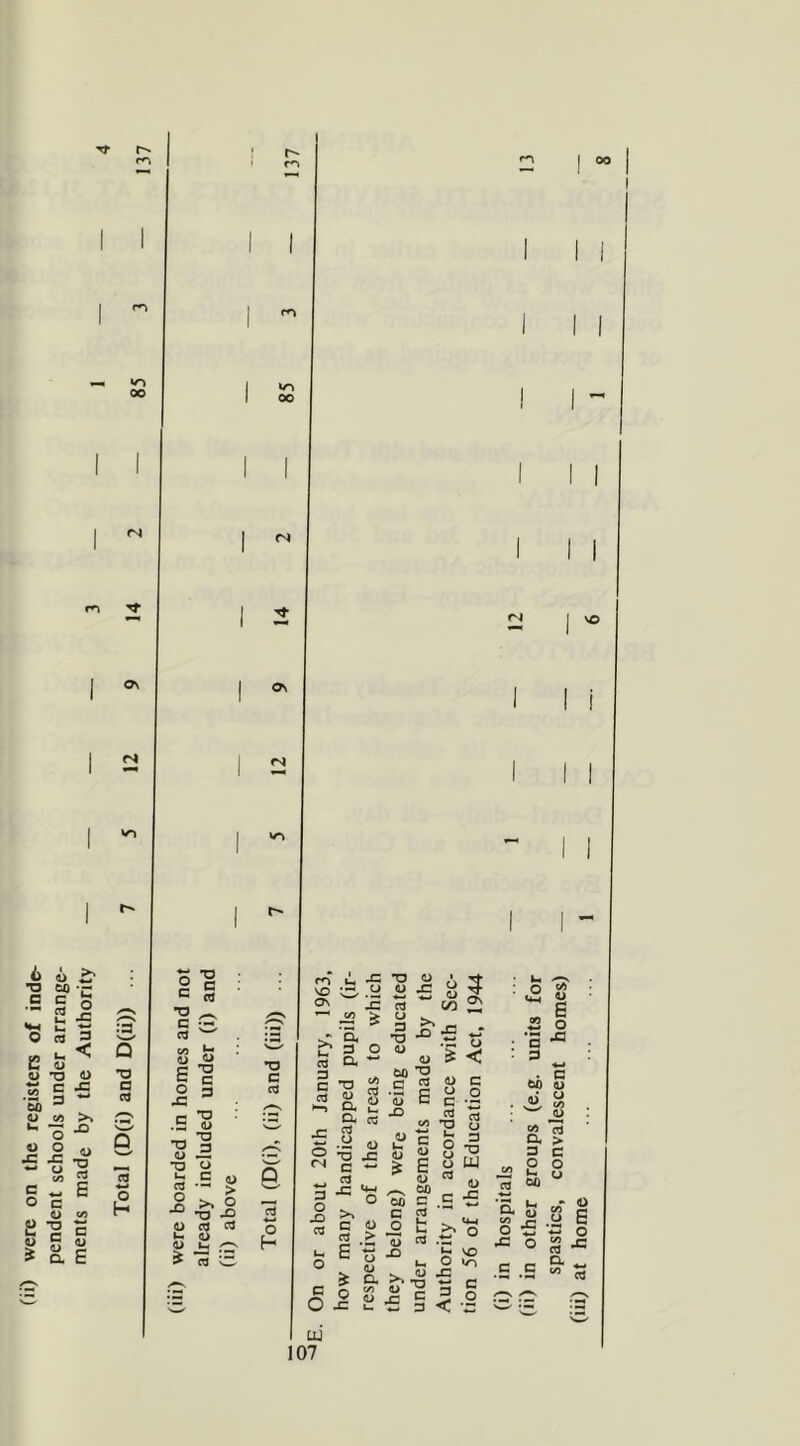 fii) were on the registers of inde- pendent schools under arrange- ments made by the Authority Total (D(i) and D(ii)) ... «0 fS r- fS C CT3 ■§S a 8 S I c £ 3 . .5 13 n-, 73 <L> •=> o o b .S a) O aj d u tu O U, /—S ^ CT3 w 00 ON m VO On TD C h >;'§ £ a C T3 A a a £ 8 S 73 r4 C d a ^ £ ^ d g CJ S E a % O .£ x: T3 o u 1c e3 £ ° 15 P X) O <D >, - JD •£ ’*-* <D c? oo a T3 C3 c o> o <35 i— 'S JD c c CTj C3 c/i •a <D O U c u O jd <D o o ~ * U-i ^ o oB c o o > -s o <D a >> 00 O « jC r<i | vo 6 5 o CO 2 CJ c _o d o P -a UJ C/5 D 13 o 2 B 2 o o -e 3 W . c 00 <u «, a CO 13 cx > p c o o *-H (J 00 - <*-t ^ o C vo *-■ ^ » I <U JC •a ts c ego P < \s Q, M CO S s Jb -a ! •« O S J .S .5 S' s UJ