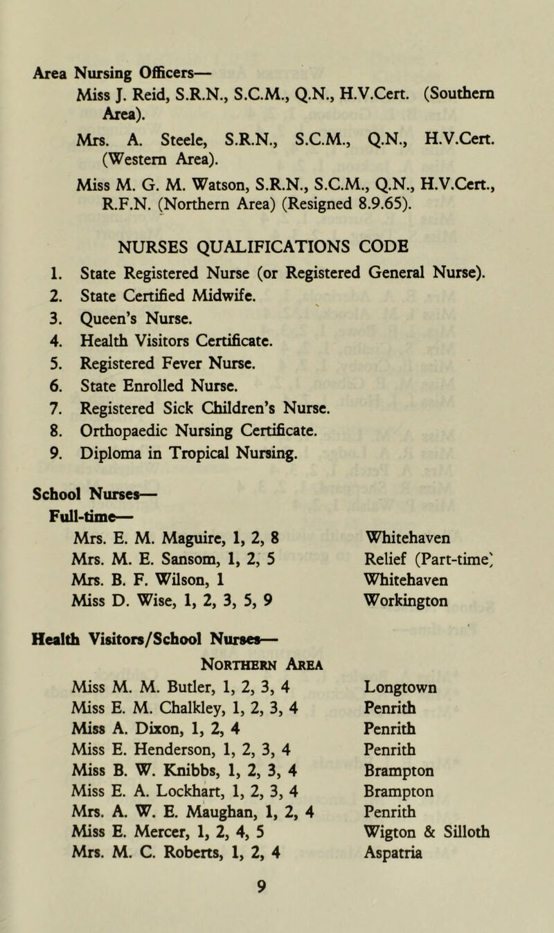 Area Nursing Officers— Miss J. Reid, S.R.N., S.C.M., Q.N., H.V.Cert. (Southern Area). Mrs. A. Steele, S.R.N., S.C.M., Q.N., H.V.Cert. (Western Area). Miss M. G. M. Watson, S.R.N., S.C.M., Q.N., H.V.Cert., R.F.N. (Northern Area) (Resigned 8.9.65). NURSES QUALIFICATIONS CODE 1. State Registered Nurse (or Registered General Nurse). 2. State Certified Midwife. 3. Queen’s Nurse. 4. Health Visitors Certificate. 5. Registered Fever Nurse. 6. State Enrolled Nurse. 7. Registered Sick Children’s Nurse. 8. Orthopaedic Nursing Certificate. 9. Diploma in Tropical Nursing. School Nurses— Full-time— Mrs. E. M. Maguire, 1, 2, 8 Mrs. M. E. Sansom, 1, 2, 5 Mrs. B. F. Wilson, 1 Miss D. Wise, 1, 2, 3, 5, 9 Health Visitors/School Nurses— Northern Area Miss M. M. Butler, 1, 2, 3, 4 Miss E. M. Chalkley, 1, 2, 3, 4 Miss A. Dixon, 1, 2, 4 Miss E. Henderson, 1, 2, 3, 4 Miss B. W. Knibbs, 1, 2, 3, 4 Miss E. A. Lockhart, 1, 2, 3, 4 Mrs. A. W. E. Maughan, 1, 2, 4 Miss E. Mercer, 1, 2, 4, 5 Mrs. M. C. Roberts, 1, 2, 4 Whitehaven Relief (Part-time' Whitehaven Workington Longtown Penrith Penrith Penrith Brampton Brampton Penrith Wigton & Silloth Aspatria