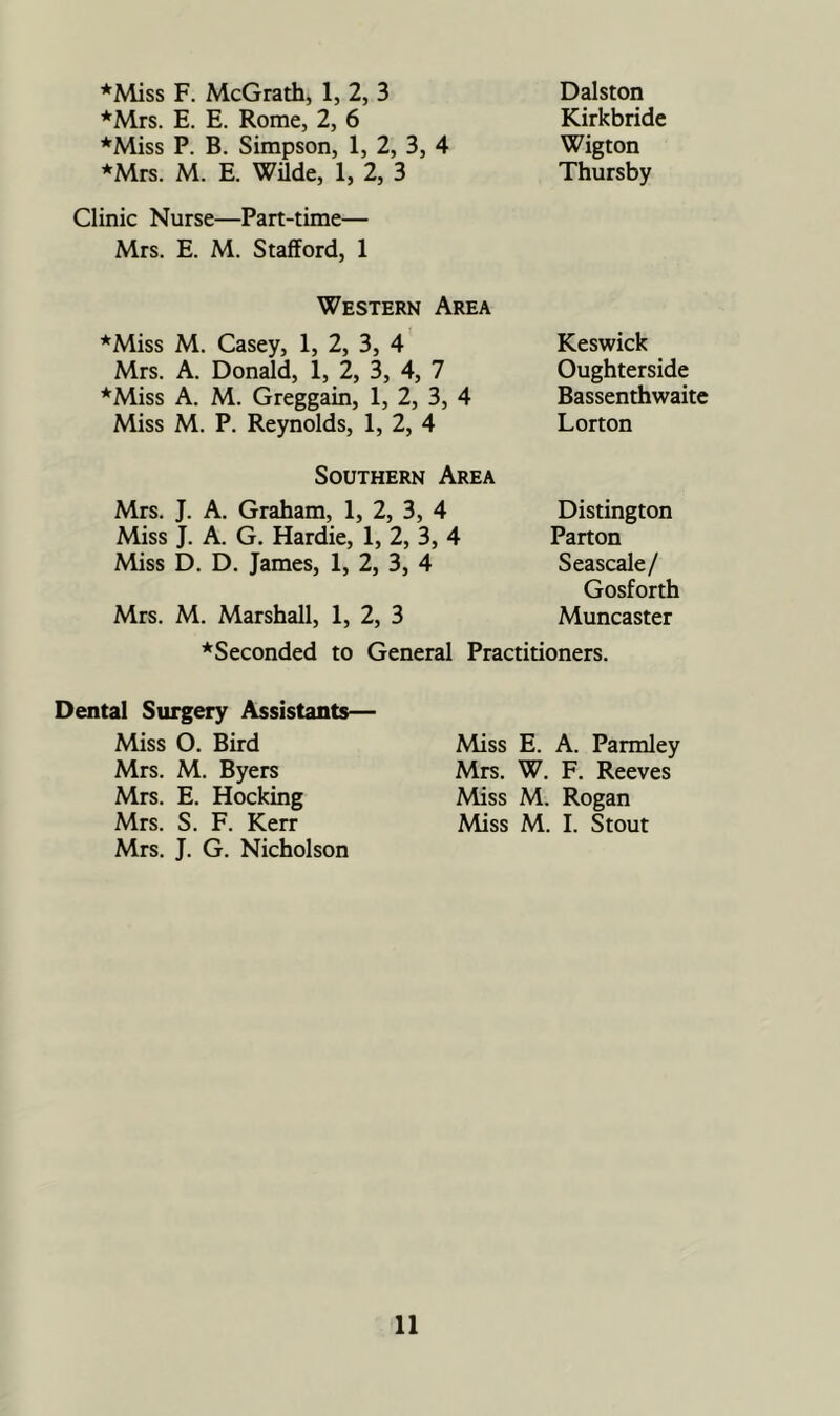 *Miss F. McGrath, 1, 2, 3 Dalston *Mrs. E. E. Rome, 2, 6 Kirkbride *Miss P. B. Simpson, 1, 2, 3, 4 Wigton *Mrs. M. E. wide, 1, 2, 3 Thursby Clinic Nurse—Part-time— Mrs. E. M. Stafford, 1 Western Area ^Miss M. Casey, 1, 2, 3, 4 Mrs. A. Donald, 1, 2, 3, 4, 7 *Miss A. M. Greggain, 1, 2, 3, 4 Miss M. P. Reynolds, 1, 2, 4 Keswick Oughterside Bassenthwaite Lorton Southern Area Mrs. J. A. Graham, 1, 2, 3, 4 Miss J. A. G. Hardie, 1, 2, 3, 4 Miss D. D. James, 1, 2, 3, 4 Mrs. M. Marshall, 1, 2, 3 Distington Parton Seascale/ Gosforth Muncaster ^Seconded to General Practitioners. Dental Surgery Assistants— Miss O. Bird Mrs. M. Byers Mrs. E. Hocking Mrs. S. F. Kerr Mrs. J. G. Nicholson Miss E. A. Parmley Mrs. W. F. Reeves Miss M. Rogan Miss M. I. Stout