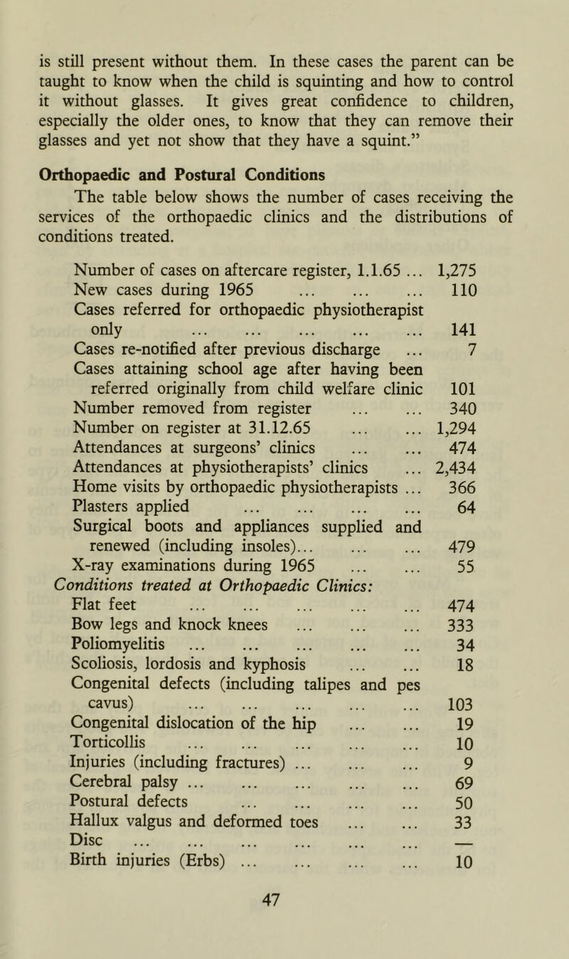is still present without them. In these cases the parent can be taught to know when the child is squinting and how to control it without glasses. It gives great confidence to children, especially the older ones, to know that they can remove their glasses and yet not show that they have a squint.” Orthopaedic and Postural Conditions The table below shows the number of cases receiving the services of the orthopaedic clinics and the distributions of conditions treated. Number of cases on aftercare register, 1.1.65 ... 1,275 New cases during 1965 ... ... ... 110 Cases referred for orthopaedic physiotherapist only 141 Cases re-notified after previous discharge ... 7 Cases attaining school age after having been referred originally from child welfare clinic 101 Number removed from register ... ... 340 Number on register at 31.12.65 1,294 Attendances at surgeons’ clinics ... ... 474 Attendances at physiotherapists’ clinics ... 2,434 Home visits by orthopaedic physiotherapists ... 366 Plasters applied ... ... ... ... 64 Surgical boots and appliances supplied and renewed (including insoles)... ... ... 479 X-ray examinations during 1965 ... ... 55 Conditions treated at Orthopaedic Clinics: Flat feet 474 Bow legs and knock knees ... 333 Poliomyelitis 34 Scoliosis, lordosis and kyphosis ... ... 18 Congenital defects (including talipes and pes cavus) 103 Congenital dislocation of the hip ... ... 19 Torticollis ... ... ... 10 Injuries (including fractures) ... ... ... 9 Cerebral palsy 69 Postural defects 50 Hallux valgus and deformed toes 33 Disc Birth injuries (Erbs) ... 10