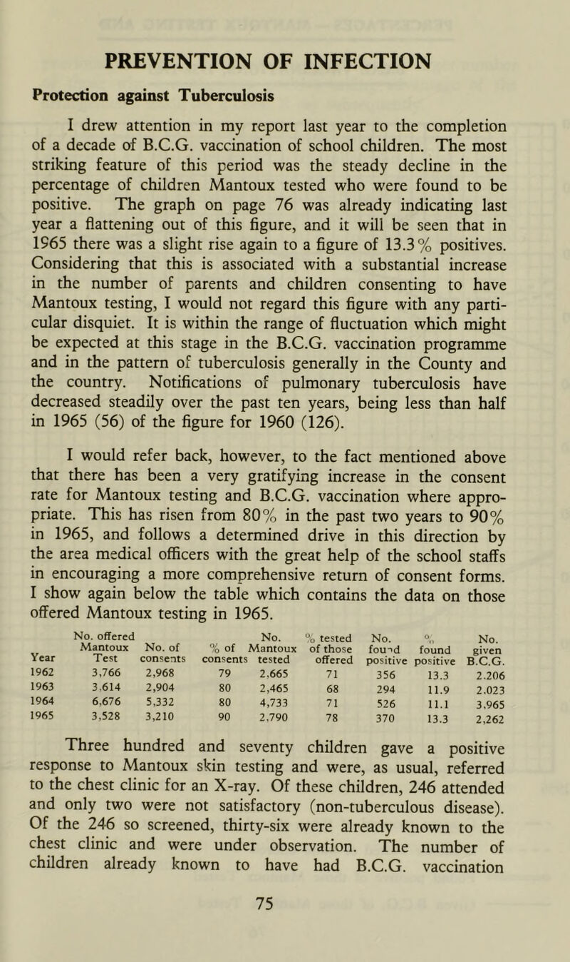 PREVENTION OF INFECTION Protection against Tuberculosis I drew attention in my report last year to the completion of a decade of B.C.G. vaccination of school children. The most striking feature of this period was the steady decline in the percentage of children Mantoux tested who were found to be positive. The graph on page 76 was already indicating last year a flattening out of this figure, and it will be seen that in 1965 there was a slight rise again to a figure of 13.3% positives. Considering that this is associated with a substantial increase in the number of parents and children consenting to have Mantoux testing, 1 would not regard this figure with any parti- cular disquiet. It is within the range of fluctuation which might be expected at this stage in the B.C.G. vaccination programme and in the pattern of tuberculosis generally in the County and the country. Notifications of pulmonary tuberculosis have decreased steadily over the past ten years, being less than half in 1965 (56) of the figure for 1960 (126). I would refer back, however, to the fact mentioned above that there has been a very gratifying increase in the consent rate for Mantoux testing and B.C.G. vaccination where appro- priate. This has risen from 80% in the past two years to 90% in 1965, and follows a determined drive in this direction by the area medical officers with the great help of the school staffs in encouraging a more comprehensive return of consent forms. I show again below the table which contains the data on those offered Mantoux testing in 1965. No. offered No. % tested No. No. Mantoux No. of % of Mantoux of those fouid found given Year Test consents consents tested offered positive positive B.C.G. 1962 3,766 2,968 79 2.665 71 356 13.3 2.206 1963 3,614 2,904 80 2,465 68 294 11.9 2.023 1964 6,676 5,332 80 4,733 71 526 11.1 3,965 1965 3,528 3,210 90 2,790 78 370 13.3 2,262 Three hundred and seventy children gave a positive response to Mantoux skin testing and were, as usual, referred to the chest clinic for an X-ray. Of these children, 246 attended and only two were not satisfactory (non-tuberculous disease). Of the 246 so screened, thirty-six were already known to the chest clinic and were under observation. The number of children already known to have had B.C.G. vaccination