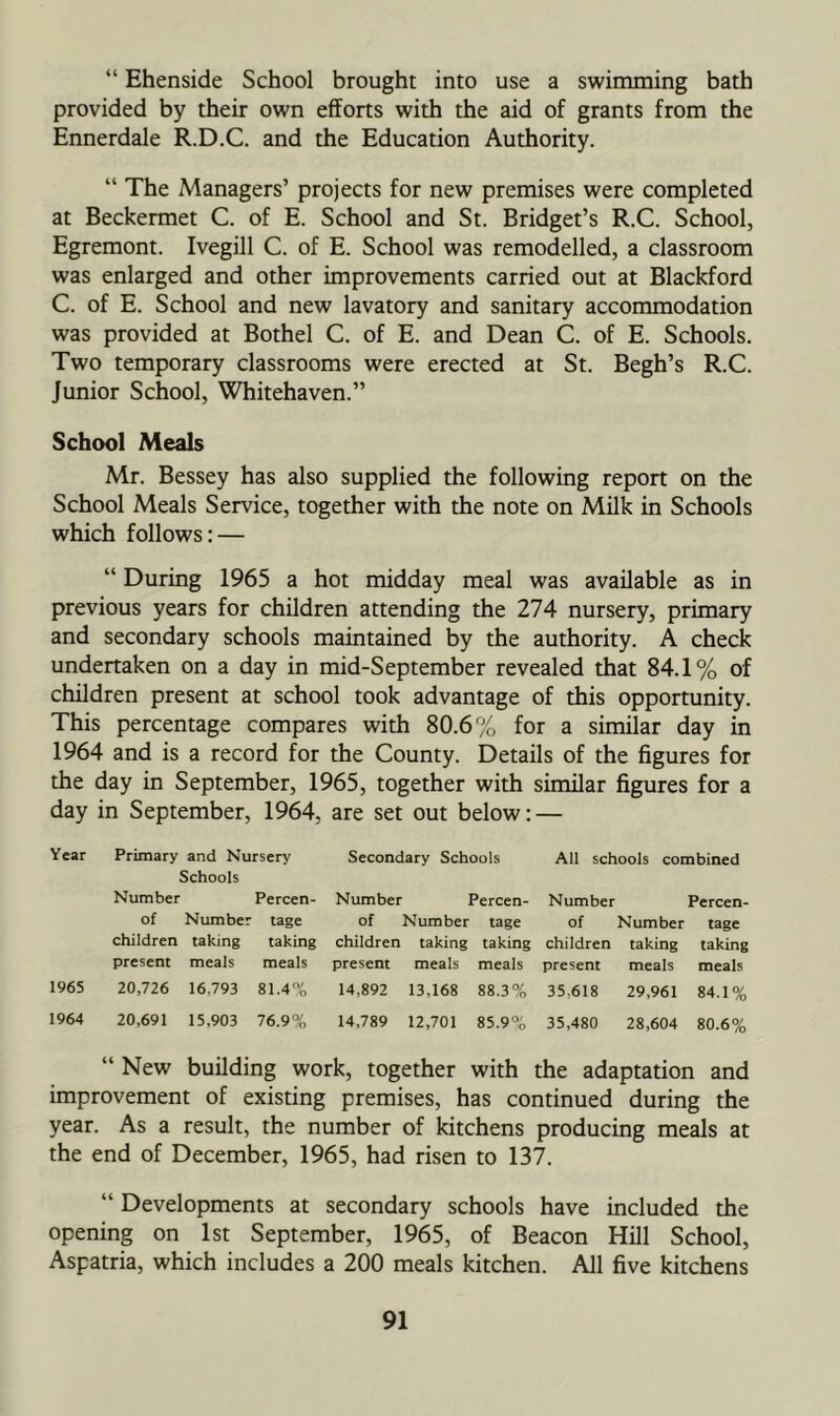 “ Ehenside School brought into use a swimming bath provided by their own efforts with the aid of grants from the Ennerdale R.D.C. and the Education Authority. “ The Managers’ projects for new premises were completed at Beckermet C. of E. School and St. Bridget’s R.C. School, Egremont. Ivegill C. of E. School was remodelled, a classroom was enlarged and other improvements carried out at Blackford C. of E. School and new lavatory and sanitary accommodation was provided at Bothel C. of E. and Dean C. of E. Schools. Two temporary classrooms were erected at St. Begh’s R.C. Junior School, Whitehaven.” School Meals Mr. Bessey has also supplied the following report on the School Meals Service, together with the note on Milk in Schools which follows: — “ During 1965 a hot midday meal was available as in previous years for children attending the 274 nursery, primary and secondary schools maintained by the authority. A check undertaken on a day in mid-September revealed that 84.1% of children present at school took advantage of this opportunity. This percentage compares with 80.6% for a similar day in 1964 and is a record for the County. Details of the figures for the day in September, 1965, together with similar figures for a day in September, 1964, are set out below: — Year Primary and Nursery Secondary Schools All schools combined Schools Number Percen- Number Percen- Number Percen- of Number rage of Number tage of Number tage children taking taking children taking taking children taking taking present meals meals present meals meals present meals meals 1965 20,726 16,793 81.4% 14,892 13,168 88.3% 35,618 29,961 84.1% 1964 20,691 15,903 76.9% 14,789 12,701 85.9% 35,480 28,604 80.6% “ New building work, together with the adaptation and improvement of existing premises, has continued during the year. As a result, the number of kitchens producing meals at the end of December, 1965, had risen to 137. “ Developments at secondary schools have included the opening on 1st September, 1965, of Beacon Hill School, Aspatria, which includes a 200 meals kitchen. All five kitchens