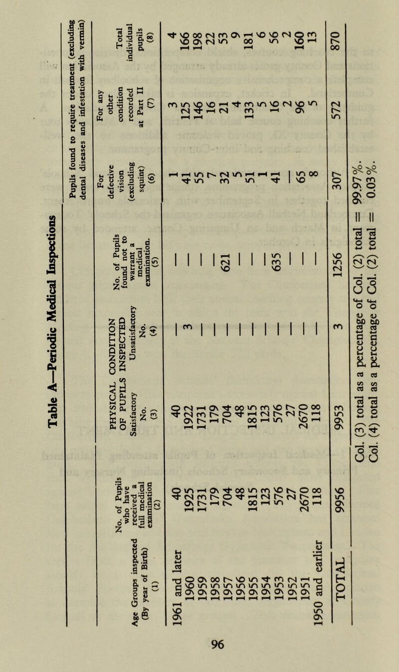 « z CO H S 3 — ,-N “ :3 ft c V 3 *0 ^ ^ rt ;;2 1-1 u ■a ^ o « o a u ft 8 S „ S'6 ft ^ 41 •o bO ^ 111« K ft^ M g ft s s si gif' 0-0 H U a'^ olS'l Z-2 “ '^'OOOCSrriON'—''O'OCSQ >0 0\ CS 00 >r> NO (Tn m m NO NO cs 'I i-HTj-mvONOCSNO*^ (S fO ^ ON I-H VO t>. (S >0 »H i-H T}- lo m VO 00 NO cs VO o m 1 1 1 1 ^ 1 1 1 VO 1 1 1 1 1 1 1 1 1 1 ro 1 1 1 (n ■ft‘!“ S§ (2 2-a^'S 4> 4> oo-gSF d’^Klg •O u .§« •m S ° ^ O 8 5l |e m (NvHONTfoovopnNot^ooo cSfot^O'^’^cst'-cst^'—I osr^»-it^ ooi—ivo NOv-t QVOi—lONTl-OOVOfOVOt^OOO ^rsfot^o^v-icst^fst^i-i On r>-—I 00 v-i VO NO »-t I—V I-H i“H (S u cd *0 ^ a ^ rt ON NO ON U • ^ cd a> o\oor^vou^'^mfs»-i*rt OnOsOvOnOnOnOnOnOn cd iH iH f-H I-H 1-H I-H 1-H i-^ i-H o VO ON fO vp ^ m On O 8^ NO \r\ 8^ H O h eS 4-1 4^ o o 4-1 4-1 (N o o U U *0 *0 U U 00 00 eg ea ti *-* R O U U ea ea t/3 e« ea ea 13 13 « 4-1 o o m Tj- o o U U