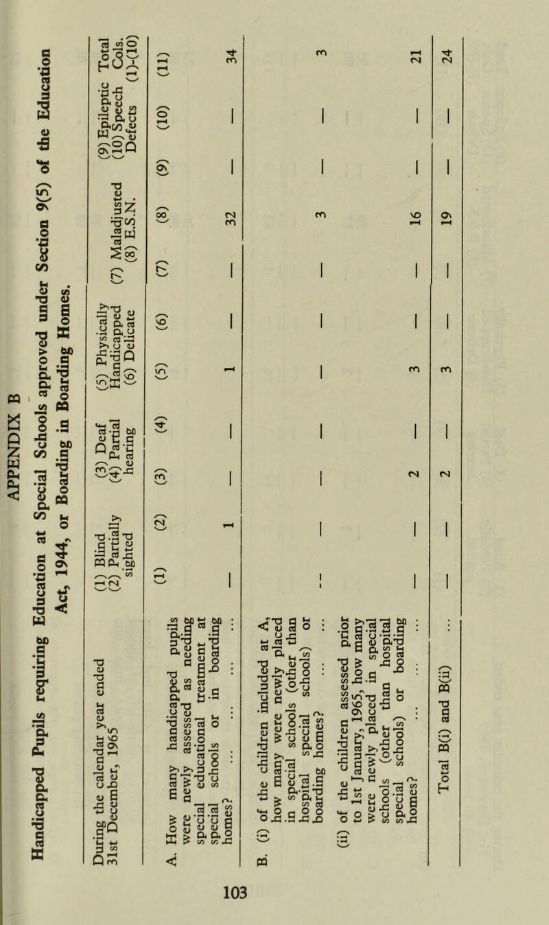 <s >040*0 > (/i Vi si CO <■3 S S s “-S & ^ 8 I-So u ^ v> fl .. ■S T3 _3 7j .S c u u 2 »^ s: u V Si a 82 u S u <u _ to o. o >•_ O M 2 0 - ■ E u 2.„ O.-- T3 to 0< H 0) - 2> & o O O o x; .S x: X) CQ mil = Q, C3 O*’^ w D, 22 b ^ (/3 O 55 S;g-a| o ea iP <u 0\ u n’-' « • o< 0 o [c S’SAu ■R o ? ^ « u J3 ., Q .2 1)  O u g •g o i'o 0.0 O 4^ > V) V) Si 0\ Total B(i) and B(ii)