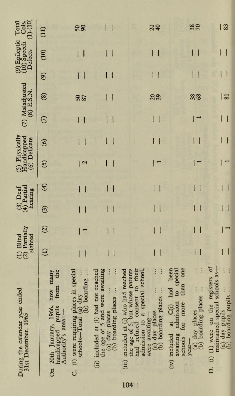 T3 o *-* _! ^00 i2 W cd Z’T) u ^ 1) JJ las ^ S^j P-i^ ^ c ^ ^ « \D o\ I 1 o ^ \n 00 ts I 1 1 I O ON r>j m I 1 00 o m 1 1 1 I 00 00 ro NO I I fO 00 I I I I «.S M oi-S S Ti!3'a MPh bO •a a> O a 0) M cd ?>\o H ^ Cd TJ . rt C o H u W u JP lU S « 3m Q fS I 1 1 I 1 I I I -O WJ V a 43*3 bl) ^ *3 c Cd 2 0) ^ (H Cd o ?> I I 11 1 I T1 H ^ ^ S’S o 43 u cd (U I 1 I 1 1 I (/) V u iS (/3 D« <U U 0£ iS.S Cu^ Ui >> g T3 OO « g a> C Ji3 I TJ 2 .ti 2 ' 3 S O H Cd 43 cd v> 1-4 C/5 4-* O S2 o 0fi43 o; o iM c/3 o 2 43 *U ♦-' flJ - a' c ■ O -o u ■U S ri- si'