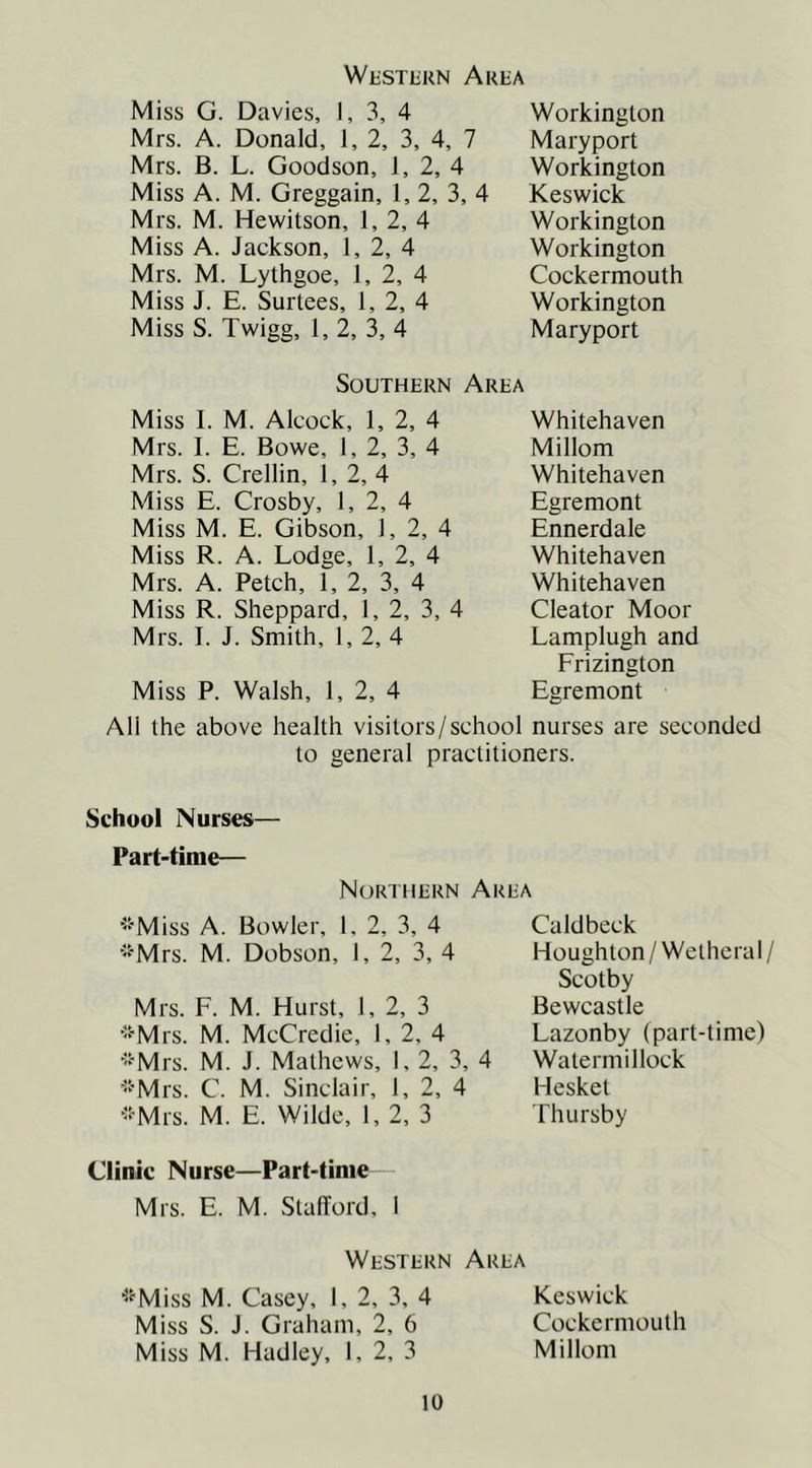 Wi-STiiKN Area Miss G. Davies, 1, 3, 4 Mrs. A. Donald, 1, 2, 3, 4, 7 Mrs. B. L. Goodson, 1, 2, 4 Miss A. M. Greggain, 1, 2, 3, 4 Mrs. M. Hewitson, 1, 2, 4 Miss A. Jackson, 1, 2, 4 Mrs. M. Lythgoe, 1, 2, 4 Miss J. E. Surtees, 1, 2, 4 Miss S. Twigg, 1, 2, 3, 4 Workington Mary port Workington Keswick Workington Workington Cockermouth Workington Maryport Southern Area Miss 1. M. Alcock, 1, 2, 4 Mrs. I. E. Bowe, 1, 2, 3, 4 Mrs. S. Crellin, 1, 2, 4 Miss E. Crosby, 1, 2, 4 Miss M. E. Gibson, 1, 2, 4 Miss R. A. Lodge, 1, 2, 4 Mrs. A. Fetch, 1, 2, 3, 4 Miss R. Sheppard, 1,2, 3, 4 Mrs. J. J. Smith, 1, 2, 4 Miss P. Walsh, 1, 2, 4 Whitehaven Millom Whitehaven Egremont Ennerdale Whitehaven Whitehaven Cleator Moor Lamplugh and Frizington Egremont All the above health visitors/school nurses are seconded to general practitioners. School Nurses— Part-time— Northern Area '•Miss A. Bowler, 1, 2, 3, 4 ''Mrs. M. Dobson, 1,2, 3, 4 Mrs. F. M. Hurst, 1, 2, 3 ••Mrs. M. McCredie, I, 2, 4 '•Mrs. M. J. Mathews, 1,2, 3, 4 •Mrs. C. M. Sinclair, 1, 2, 4 ••Mrs. M. E. Wilde, 1, 2, 3 Ca Id beck Houghton / Wethcral / Scotby Bewcastle Lazonby (part-time) Watermillock Hesket Thursby Clinic Nurse—Part-time Mrs. E. M. Stafford, I Western Area •‘^'Miss M. Casey, 1, 2, 3, 4 Miss S. J. Graham, 2, 6 Miss M. Hadley, 1, 2, 3 Keswick Cockermouth Millom
