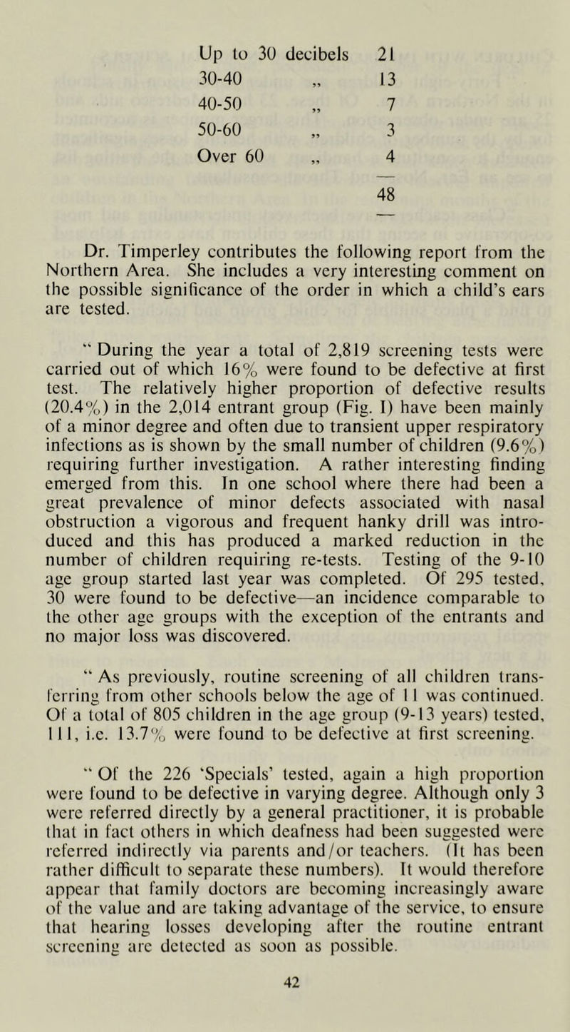 Up to 3U decibels 21 13 7 3 4 30-40 40-50 50-60 Over 60 48 Dr. Timperley contributes the following report from the Northern Area. She includes a very interesting comment on the possible significance of the order in which a child’s ears are tested.  During the year a total of 2,819 screening tests were carried out of which 16% were found to be defective at first te-st. The relatively higher proportion of defective results (20.4%) in the 2,014 entrant group (Fig. 1) have been mainly of a minor degree and often due to transient upper respiratory infections as is shown by the small number of children (9.6%) requiring further investigation. A rather interesting finding emerged from this. In one school where there had been a great prevalence of minor defects associated with nasal obstruction a vigorous and frequent hanky drill was intro- duced and this has produced a marked reduction in the number of children requiring re-tests. Testing of the 9-10 age group started last year was completed. Of 295 tested, 30 were found to be defective—an incidence comparable to the other age groups with the exception of the entrants and no major loss was discovered. “ As previously, routine screening of all children trans- ferring from other schools below the age of 11 was continued. Of a total of 805 children in the age group (9-13 years) tested, 111, i.c. 13.7‘Xj were found to be defective at first screening.  Of the 226 ‘Specials’ tested, again a high proportion were found to be defective in varying degree. Although only 3 were referred directly by a general practitioner, it is probable that in fact others in which deafness had been suggested were referred indirectly via parents and/or teachers. (It has been rather difficult to separate these numbers). It would therefore appear that family doctors are becoming increasingly aware of the value and are taking advantage of the service, to ensure that hearing losses developing after the routine entrant screening arc detected as soon as possible.