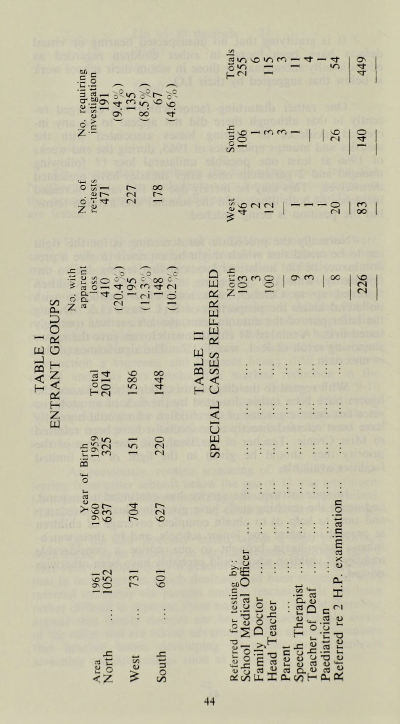 TABLE I ENTRANT GROUPS ■3 65*n 'd°t^ 0° w^ 2 ^ VO SOn 00 rt ° C z ~ c/i «in X m ro — •^ — O- 1 ^ 1 0 m — — *n 1 I - 1 i 'sO r i O o co a> r*^ r^ d V r^i — a lyi -U \D ri m 1 ^ ^ — 0 1 I ^ —< 1 r'l 100 1 ’7Z ^ '-O --O --.C •5 Si iS O ■ 00 C ' n a S „ y 01 s c3 lU o VO rn ^ VsO V- i: o <z >0 o r^ _ <N — vO ON O l>- e/5 !> O r-i (N r~ <N vO O VO 3 O 00 Q LU Qi Csi W U- UJ DC LU 00 -J LU d Tt SO 00 OQ 00 00 < < 0 H 0 (N vO- H U t: m rn 0 1 O' m 1 oc 1 _o 0 0 1 1 <s Z ~  CN J < u UJ CU 00 (U oE c«0 c tn W (D O c o w cd c E 3 X t) ■o ; o 2 53 Q g — > D. (U n (U x; H -J c - .2 O o Cu i (^1 o 3 o X O o a: CO E u, X *- X c o 0) <u <u w T3 lU (U X O T3 lU _ CO « « aw 2 0. 00 H Cl, a