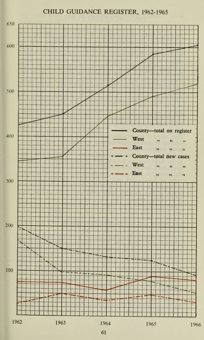 1962 1963 1964 1965 1966