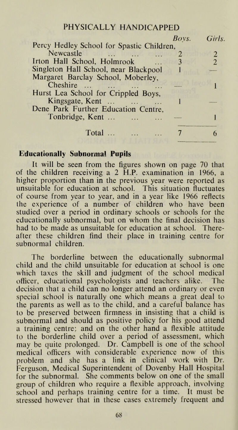 PHYSICALLY HANDICAPPED Boys. Percy Hedley School for Spastic Children, Newcastle ... ... ... 2 Irton Hall School, Holmrook ... 3 Singleton Hall School, near Blackpool I Margaret Barclay School, Moberley, Cheshire ... ... ... ... — Hurst Lea School for Crippled Boys, Kingsgate, Kent I Dene Park Further Education Centre, Tonbridge, Kent ... ... ... — Girls. 2 2 1 Total ... ... ... 7 6 Educationally Subnormal Pupils It will be seen from the figures shown on page 70 that of the children receiving a 2 H.P. examination in 1966, a higher proportion than in the previous year were reported as unsuitable for education at school. This situation fluctuates of course from year to year, and in a year like 1966 reflects the experience of a number of children who have been studied over a period in ordinary schools or schools for the educationally subnormal, but on whom the final decision has had to be made as unsuitable for education at school. There- after these children find their place in training centre for subnormal children. The borderline between the educationally subnormal child and the child unsuitable for education at school is one which taxes the skill and judgment of the school medical officer, educational psychologists and teachers alike. The decision that a child can no longer attend an ordinary or even special school is naturally one which means a great deal to the parents as well as to the child, and a careful balance has to be preserved between firmness in insisting that a child is subnormal and should as positive policy for his good attend a training centre; and on the other hand a flexible attitude to the borderline child over a period of assessment, which may be quite prolonged. Dr. Campbell is one of the school medical officers with considerable experience now of this problem and she has a link in clinical work with Dr. Ferguson, Medical Superintendent of Dovenby Hall Hospital for the subnormal. She comments below on one of the small group of children who require a flexible approach, involving school and perhaps training centre for a time. It must be stressed however that in these cases extremely frequent and