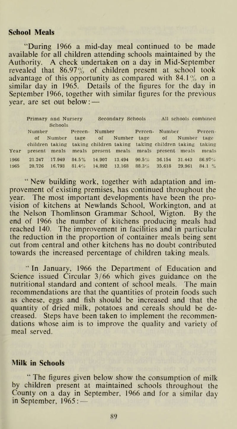 School Meals “During 1966 a mid-day meal continued to be made available for all children attending schools maintained by the Authority. A check undertaken on a day in Mid-September revealed that 86.97% of children present at school took advantage of this opportunity as compared with 84.1 % on a similar day in 1965. Details of the figures for the day in September 1966, together with similar figures for the previous year, are set out below: — Primary and Nursery Secondary Schools All schools combined Schools Number Percen- Number Percen- Number Percen- of Number tage of Number tage of Number tage children taking taking children taking taking children taking taking Year present meals meals present meals meals present meals meals 19CG 21.247 17.949 84.5% 14.907 13.494 90.5% 36,154 31.443 86.97'v, 1965 20.726 16.793 81.4'/r 14,892 13.168 88.3% 35.618 29,961 84.1 % ” New building work, together with adaptation and im- provement of existing premises, has continued throughout the year. The most important developments have been the pro- vision of kitchens at Newlands School, Workington, and at the Nelson Thomlinson Grammar School, Wigton. By the end of 1966 the number of kitchens producing meals had reached 140. The improvement in facilities and in particular the reduction in the proportion of container meals being sent out from central and other kitchens has no doubt contributed towards the increased percentage of children taking meals. “In January, 1966 the Department of Education and Science issued Circular 3/66 which gives guidance on the nutritional standard and content of school meals. The main recommendations are that the quantities of protein foods such as cheese, eggs and fish should be increased and that the quantity of dried milk, potatoes and cereals should be de- creased. Steps have been taken to implement the recommen- dations whose aim is to improve the quality and variety of meal served. Milk in Schools “ The figures given below show the consumption of milk by children present at maintained schools throughout the County on a day in September. 1966 and for a similar day in September, 1965: -