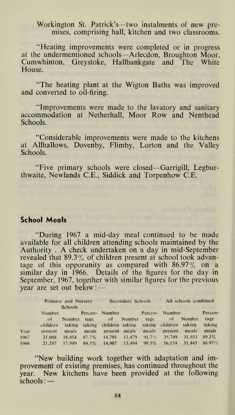Workington St. Patrick’s-—two instalments of new pre- mises, comprising hall, kitchen and two classrooms. “Heating improvements were completed or in progress at the undermentioned schools—Arlecdon, Broughton Moor, Cumwhinton, Greystoke, Hallbankgate and The White House. “The heating plant at the Wigton Baths was improved and converted to oil-firing. “Improvements were made to the lavatory and sanitary accommodation at Netherhall, Moor Row and Nenthead Schools. “Considerable improvements were made to the kitchens at Allhallows, Dovenby, Flimby, Lorton and the Valley Schools. “Five primary schools were closed—Garrigill, Legbur- thwaite, Newlands C.E., Siddick and Torpenhow C.E. School Meals “During 1967 a mid-day meal continued to be made available for all children attending schools maintained by the Authority . A check undertaken on a day in mid-September revealed that 89.3% of children present at school took advan- tage of this opporunity as compared with 86.97% on a similar day in 1966. Details of the figures for the day in September, 1967, together with similar figures for the previous year are set out below: — Primary and Nursery Secondary Schools All schools combined Schools Number Percen- Number Percen- Number Percen- of Number tage of Number tage of Number tage children taking taking children taking taking children taking taking Year present meals meals present meals meals present meals meals l%7 21,048 18.454 87.7% 14,701 13,479 91.7% 35,749 31.933 89.3% 1966 21,247 17,949 84.5% 14.907 13,494 90.5% 36,154 31.443 86.97 % “New building work together with adaptation and im- provement of existing premises, has continued throughout the year. New kitchens have been provided at the following schools: —