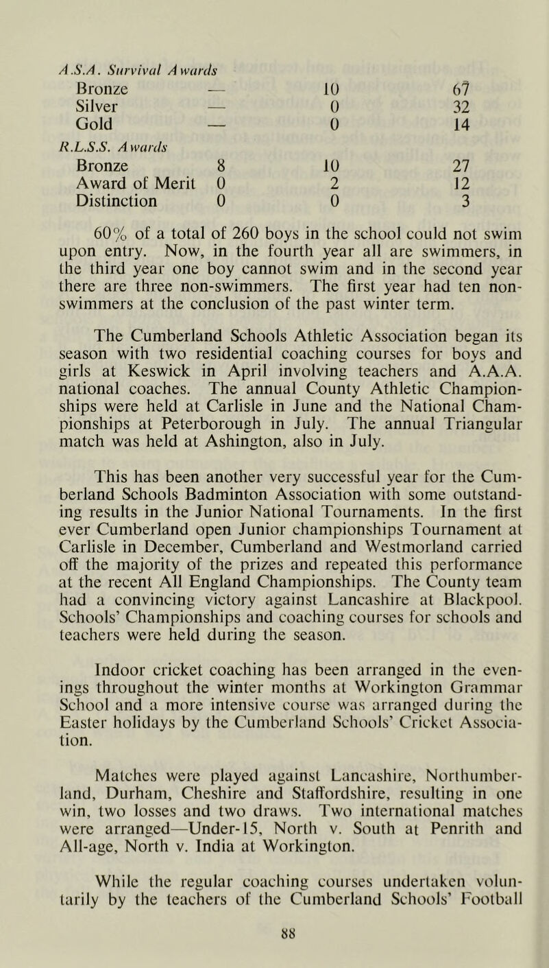 A.S.A. Survival Awards Bronze — 10 6? Silver — 0 32 Gold — 0 14 L.S.S. Awards Bronze 8 10 27 Award of Merit 0 2 12 Distinction 0 0 3 60% of a total of 260 boys in the school could not swim upon entry. Now, in the fourth year all are swimmers, in the third year one boy cannot swim and in the second year there are three non-swimmers. The first year had ten non- swimmers at the conclusion of the past winter term. The Cumberland Schools Athletic Association began its season with two residential coaching courses for boys and girls at Keswick in April involving teachers and A.A.A. national coaches. The annual County Athletic Champion- ships were held at Carlisle in June and the National Cham- pionships at Peterborough in July. The annual Triangular match was held at Ashington, also in July. This has been another very successful year for the Cum- berland Schools Badminton Association with some outstand- ing results in the Junior National Tournaments. In the first ever Cumberland open Junior championships Tournament at Carlisle in December, Cumberland and Westmorland carried off the majority of the prizes and repeated this performance at the recent All England Championships. The County team had a convincing victory against Lancashire at Blackpool. Schools’ Championships and coaching courses for schools and teachers were held during the season. Indoor cricket coaching has been arranged in the even- ings throughout the winter months at Workington Grammar School and a more intensive course was arranged during the Easter holidays by the Cumberland Schools’ Cricket Associa- tion. Matches were played against Lancashire, Northumber- land, Durham, Cheshire and Staffordshire, resulting in one win, two losses and two draws. Two international matches were arranged—Under-15, North v. South at Penrith and All-age, North v. Tndia at Workington. While the regular coaching courses undertaken volun- tarily by the teachers of the Cumberland Schools’ Football