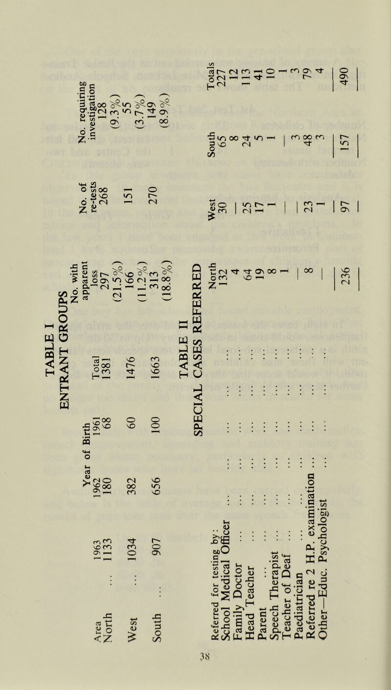 TABLE I ENTRANT GROUPS g’c ;c.2 ^ *—< ^«n o^S; 0^ <n in 2; ON kN C/3 0) 9i o6 2.i 'tH ^ O to OO . Z S o <N 0<N ! IT) 00 in (A (N in c4 ^ m ON ^ o r- Ov 1 r<) 00 r<i r~ 1 m 1 \ rn ^ r' 1 1 <N ON ■5 c '^o ~^o '--P •c 2 « o'^vo ^ ? nsocTv'^'oni-^oq . ft (N ^ o6 Oft rv] —< >-H Z «> Ci C w ■oo ’ CO ri^OO n <*-l o u C4 r^icn vO fO Ov r-* rf Ji o o (N CXD ro m o (L) m VO o o VO in vO o o^ 3 o cn ULl hJ 3 H Q W 0!^ pq PQ a c/5 < u J < h>H U tq c/5 J3 t; (N ■3' CTv oo o tn ^ z- 1 OO 1 NO 1 1 cn rN <u •o !0 CO JlO y o T3 u ; y o i^Q o J2 <U CJ (-( (U CJ cd S « Uh E oo V ’B> y 2P  ^ C CJ § u y (_ HJ JJ ^ CXr^i CP cn H (N U l-> •S (-1 a> OJ a o cd ::::::. a • ^ 6 u> C13 O X L: 2 ■ : : : : : i> oB : ocO * ■ X ?.s Other—Educ. Psychologist