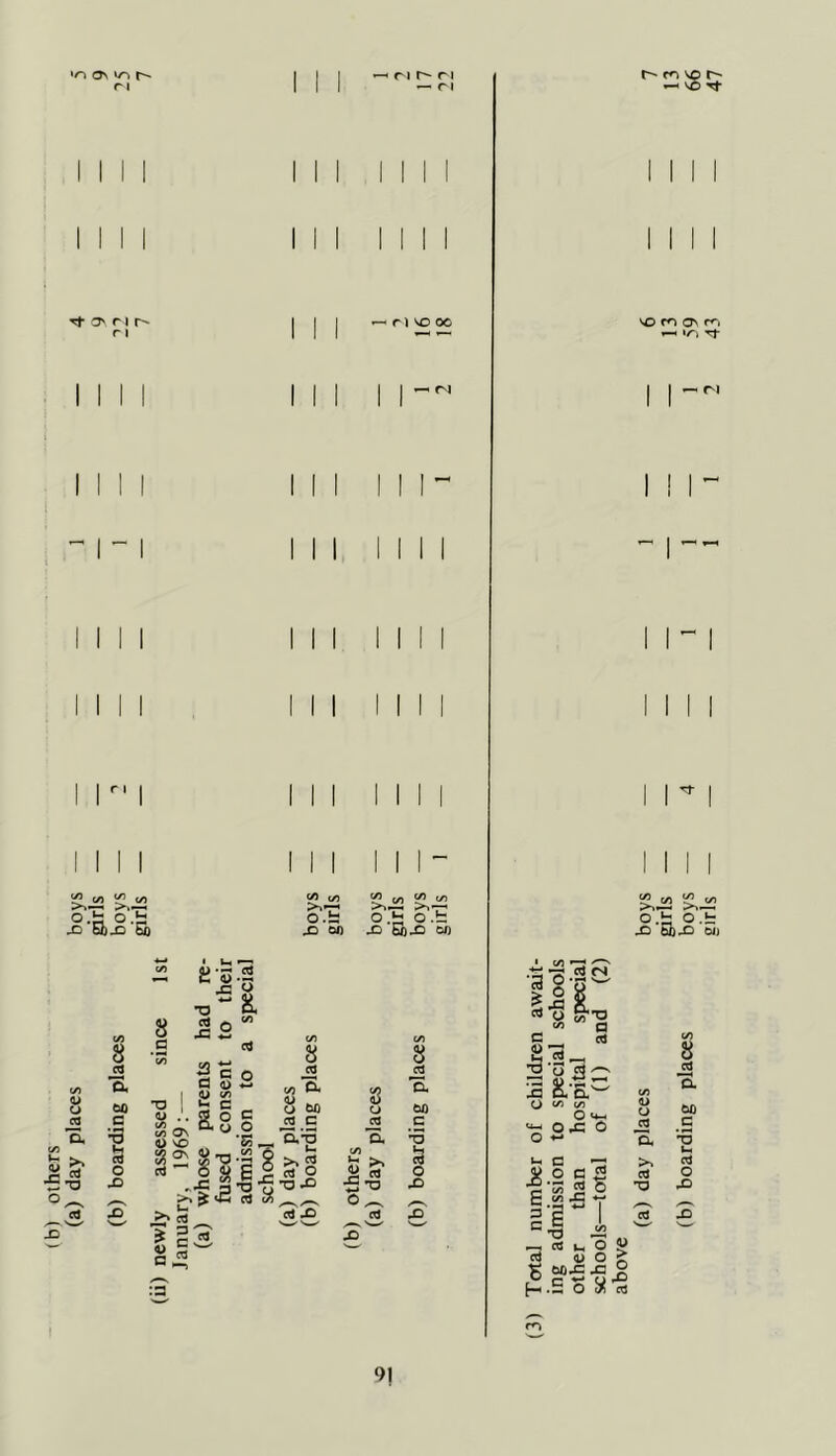 'O ON f- n rf O', rir^ r i I I I I I o.b o X 0)jd bo I I C/J <S) O.H 8 o3 ■ < a bXj c 8 G T3 O C <D -C w -o 52 3 c G o 0> V) ■ G O ^ ^ <S) C/5 s £> •5-3 o3 O £> c/5 Os O sc $ Os O 2.° 8 03 a OJ <j bo 03 C G O o,-o • n ri — r i I I ! c/> “ </i G 0.£ O.fc Oi) X 5)X CJ) 8 cl a bo c O O X!.G -G -G T3 1 o X> >* Id * g « 5 0'St3.5?>>5 1 iJliSS 8 CJ cS a >> 03 o3 X) i§ £ XI a (j c/) G <D cJ CN i: «§ cd 03 p '§1; 8. D.'' O ^ C/5 ox: o uh c ~ J5.2 G 2 03 © ■S Y oi 03 ^ SO Tj- so m On r«“» ^ »o Tf >-S x‘S «u o 03 >> 03 T3 ° £ <l> O > cjox: xj 2 - a-s h.5o (b) boarding places boys girls