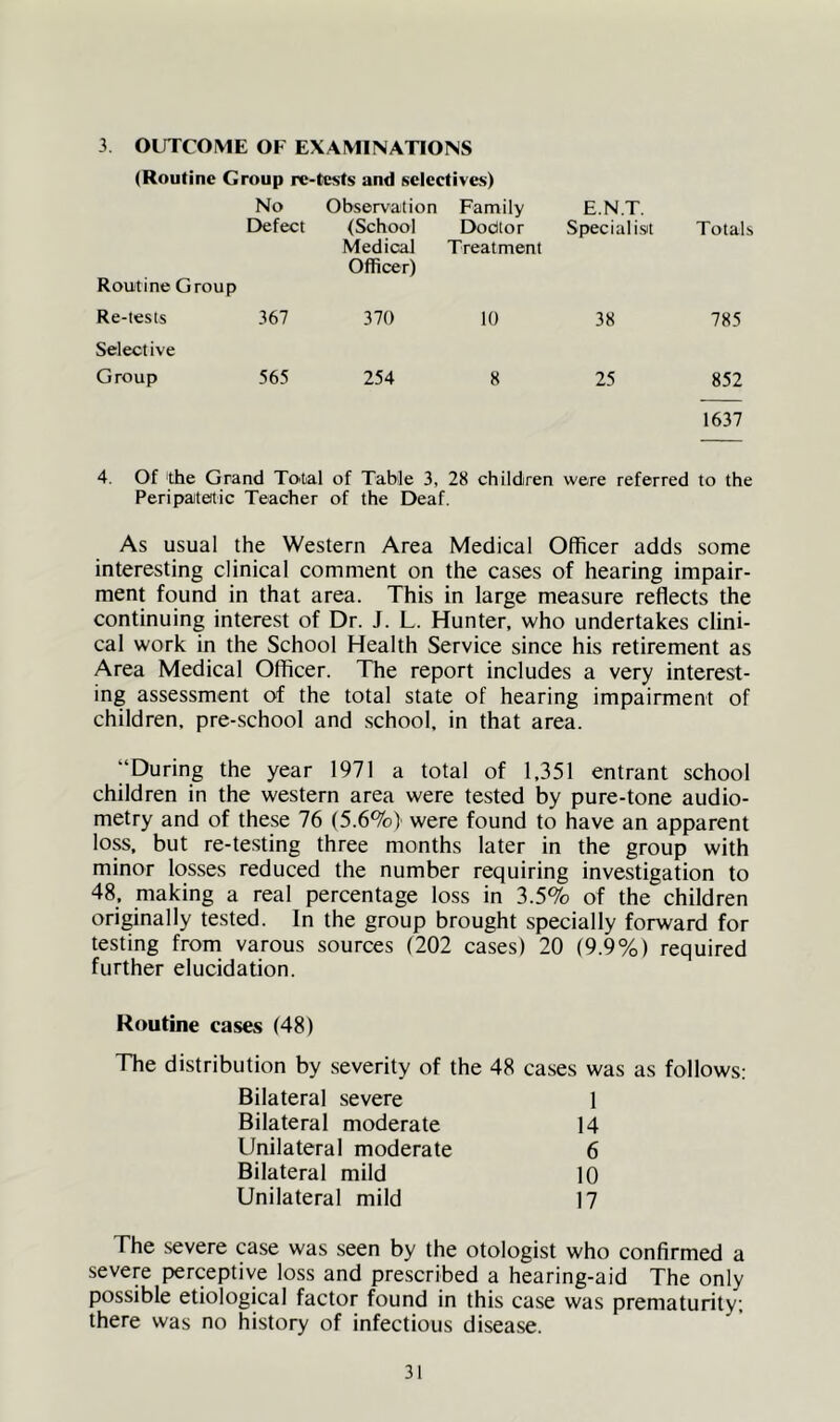 3 OUTCOME OF EXAMINATIONS (Routine Group re-tests and selectives) No Observation Family E.N.T. Defect (School Medical Officer) Dodtor Treatment Specialist Totals Routine Group Re-tesls 367 370 10 38 785 Selective Group 565 254 8 25 852 1637 4. Of the Grand Total of Table 3, 28 children were referred to the Peripatetic Teacher of the Deaf. As usual the Western Area Medical Officer adds some interesting clinical comment on the cases of hearing impair- ment found in that area. This in large measure reflects the continuing interest of Dr. J. L. Hunter, who undertakes clini- cal work in the School Health Service since his retirement as Area Medical Officer. The report includes a very interest- ing assessment of the total state of hearing impairment of children, pre-school and school, in that area. ‘‘During the year 1971 a total of 1,351 entrant school children in the western area were tested by pure-tone audio- metry and of these 76 (5.6%) were found to have an apparent loss, but re-testing three months later in the group with minor losses reduced the number requiring investigation to 48, making a real percentage loss in 3.5% of the children originally tested. In the group brought specially forward for testing from varous sources (202 cases) 20 (9.9%) required further elucidation. Routine cases (48) The distribution by severity of the 48 cases was as follows: Bilateral severe 1 Bilateral moderate 14 Unilateral moderate 6 Bilateral mild 10 Unilateral mild 17 The severe case was seen by the otologist who confirmed a severe perceptive loss and prescribed a hearing-aid The only possible etiological factor found in this case was prematurity; there was no history of infectious disease.