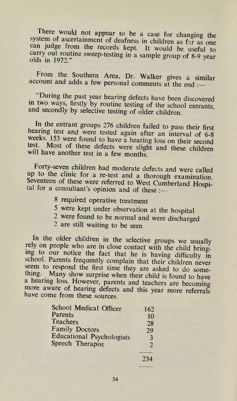 There would not appear to be a case for changing the system of ascertainment of deafness in children as f'lr as one can judge from the records kept. It would be useful to o?d7insweep-testing in a sample group of 8-9 year From the Southern Area, Dr. Walker gives a similar account and adds a few personal comments at the end : “During the past year hearing defects have been discovered m two ways, firstly by routine testing of the school entrants and secondly by selective testing of older children In the entrant groups 276 children failed to pass their first hearing test and were tested again after an interval of 6-8 weeks 153 were found to have a hearing loss on their second test Most of these defects were slight and these children will have another test in a few months Forty-seven children had moderate defects and were called up to the clinic for a re-test and a thorough examination. Seventeen of these were referred to West Cumberland Hospi- tal tor a consultant’s opinion and of these 8 required operative treatment 5 were kept under observation at the hospital 2 were found to be normal and were discharged 2 are still waiting to be seen In the older children in the selective groups we usually rely on people who are in close contact with the child bring- notice the fact that he is having difficulty in school. Parents frequently complain that their children never to respond the first time they are asked to do some- thing. Many show surprise when their child is found to have a hearing loss. However, parents and teachers are becoming more aware of hearing defects and this year more referrals nave come from these sources. School Medical Officer 162 Parents 10 Teachers 28 Family Doctors 29 Educational Psychologists 3 Speech Therapist 2 234
