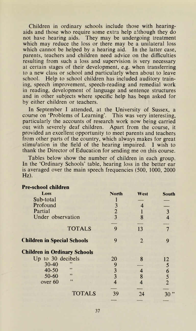 Children in ordinary schools include those with hearing- aids and those who require some extra help although they do not have hearing aids. They may be undergoing treatment which may reduce the loss or there may be a unilateral loss which cannot be helped by a hearing aid. In the latter case, parents, teachers and children need advice on the difficulties resulting from such a loss and supervision is very necessary at certain stages of their development, e.g. when transferring to a new class or school and particularly when about to leave school. Help to school children has included auditory train- ing, speech improvement, speech-reading and remedial work in reading, development of language and sentence structures and in other subjects where specific help has begn asked for by either children or teachers. In September I attended, at the University of Sussex, a course on ‘Problems of Learning’. This was very interesting, particularly the accounts of research work now being carried out with severely deaf children. Apart from the course, it provided an excellent opportunity to meet parents and teachers from other parts of the country, which always makes for great stimulation in the field of the hearing impaired. I wish to thank the Director of Education for sending me on this course. Tables below show the number of children in each group. In the ‘Ordinary Schools’ table, hearing loss in the better ear is averaged over the main speech frequencies (500, 1000, 2000 Hz). Pre-school children Loss North West South Sub-total 1 — Profound 3 4 Partial 2 1 3 Under observation 3 8 4 TOTALS 9 13 7 Children in Special Schools 9 2 9 Children in Ordinary Schools Up to 30 decibels 20 8 12 30-40 9 — 5 40-50 3 4 6 50-60 3 8 5 over 60 4 4 2 TOTALS 39 24 30 ”