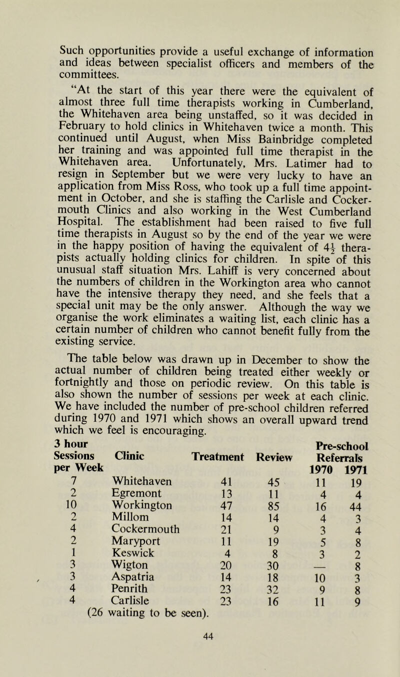 Such opportunities provide a useful exchange of information and ideas between specialist officers and members of the committees. “At the start of this year there were the equivalent of almost three full time therapists working in Cumberland, the Whitehaven area being unstaffed, so it was decided in February to hold clinics in Whitehaven twice a month. This continued until August, when Miss Bainbridge completed her training and was appointed full time therapist in the Whitehaven area. Unfortunately, Mrs. Latimer had to resign in September but we were very lucky to have an application from Miss Ross, who took up a full time appoint- ment in October, and she is staffing the Carlisle and Cocker- mouth Clinics and also working in the West Cumberland Hospital. The establishment had been raised to five full time therapists in August so by the end of the year we were in the happy position of having the equivalent of 4} thera- pists actually holding clinics for children. In spite of this unusual staff situation Mrs. Lahiff is very concerned about the numbers of children in the Workington area who cannot have the intensive therapy they need, and she feels that a special unit may be the only answer. Although the way we organise the work eliminates a waiting list, each clinic has a certain number of children who cannot benefit fully from the existing service. The table below was drawn up in December to show the actual number of children being treated either weekly or fortnightly and those on periodic review. On this table is also shown the number of sessions per week at each clinic. We have included the number of pre-school children referred during 1970 and 1971 which shows an overall upward trend which we feel is encouraging. 3 hour Sessions Clinic Treatment Review Pre-school Referrals per Week 7 Whitehaven 41 45 1970 11 1971 19 2 Egremont 13 11 4 4 10 Workington 47 85 16 44 2 Millom 14 14 4 3 4 Cockermouth 21 9 3 4 2 Maryport 11 19 5 8 1 Keswick 4 8 3 2 3 Wigton 20 30 8 3 Aspatria 14 18 10 3 4 Penrith 23 32 9 8 4 Carlisle 23 16 11 9 (26 waiting to be seen).