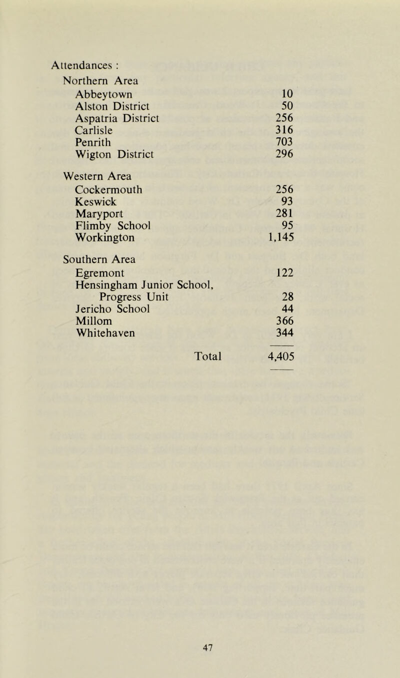 Attendances : Northern Area Abbeytown 10 Alston District 50 Aspatria District 256 Carlisle 316 Penrith 703 Wigton District 296 Western Area Cockermouth 256 Keswick 93 Mary port 281 Flimby School 95 Workington 1,145 Southern Area Egremont 122 Hensingham Junior School, Progress Unit 28 Jericho School 44 Millom 366 Whitehaven 344 Total 4,405