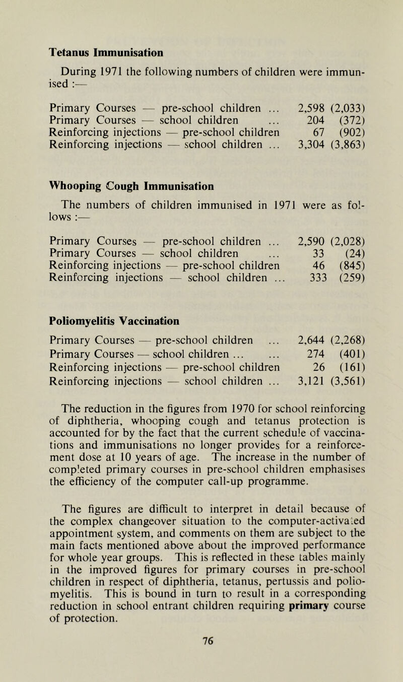 Tetanus Immunisation During 1971 the following numbers of children were immun- ised :— Primary Courses — pre-school children ... Primary Courses — school children Reinforcing injections — pre-school children Reinforcing injections — school children ... 2,598 (2,033) 204 (372) 67 (902) 3,304 (3,863) Whooping Cough Immunisation The numbers of children immunised in 1971 were as fol- lows :— Primary Courses — pre-school children ... Primary Courses — school children Reinforcing injections — pre-school children Reinforcing injections — school children .. 2,590 (2,028) 33 (24) 46 (845) 333 (259) Poliomyelitis Vaccination Primary Courses — pre-school children Primary Courses — school children ... Reinforcing injections — pre-school children Reinforcing injections — school children ... 2,644 (2,268) 274 (401) 26 (161) 3,121 (3,561) The reduction in the figures from 1970 for school reinforcing of diphtheria, whooping cough and tetanus protection is accounted for by the fact that the current schedule of vaccina- tions and immunisations no longer provides for a reinforce- ment dose at 10 years of age. The increase in the number of completed primary courses in pre-school children emphasises the efficiency of the computer call-up programme. The figures are difficult to interpret in detail because of the complex changeover situation to the computer-activaled appointment system, and comments on them are subject to the main facts mentioned above about the improved performance for whole year groups. This is reflected in these tables mainly in the improved figures for primary courses in pre-school children in respect of diphtheria, tetanus, pertussis and polio- myelitis. This is bound in turn to result in a corresponding reduction in school entrant children requiring primary course of protection.