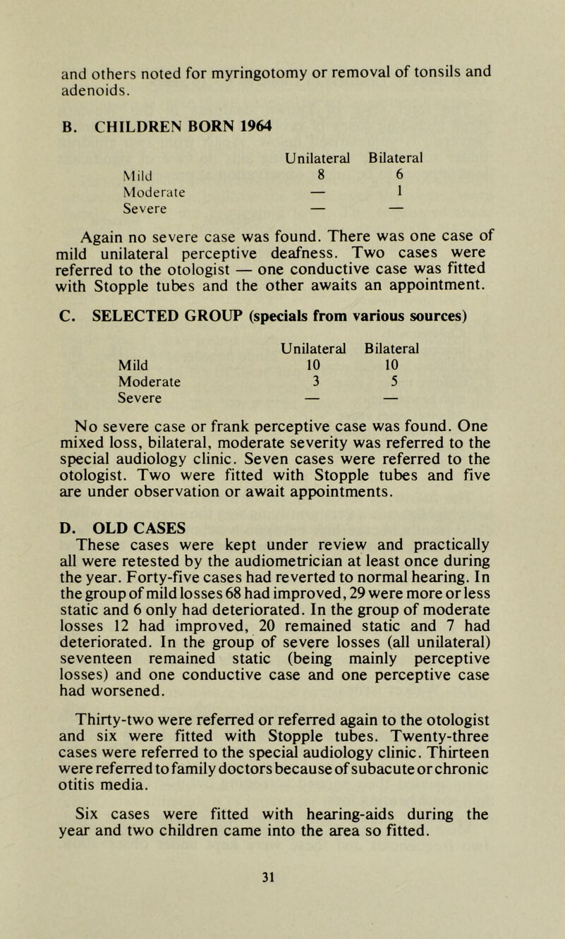 and others noted for myringotomy or removal of tonsils and adenoids. B. CHILDREN BORN 1964 Mild Moderate Severe Unilateral 8 Bilateral 6 Again no severe case was found. There was one case of mild unilateral perceptive deafness. Two cases were referred to the otologist — one conductive case was fitted with Stopple tubes and the other awaits an appointment. C. SELECTED GROUP (specials from various sources) Unilateral Bilateral 10 3 10 5 Mild Moderate Severe No severe case or frank perceptive case was found. One mixed loss, bilateral, moderate severity was referred to the special audiology clinic. Seven cases were referred to the otologist. Two were fitted with Stopple tubes and five are under observation or await appointments. D. OLD CASES These cases were kept under review and practically all were retested by the audiometrician at least once during the year. Forty-five cases had reverted to normal hearing. In the group of mild losses 68 had improved, 29 were more or less static and 6 only had deteriorated. In the group of moderate losses 12 had improved, 20 remained static and 7 had deteriorated. In the group of severe losses (all unilateral) seventeen remained static (being mainly perceptive losses) and one conductive case and one perceptive case had worsened. Thirty-two were referred or referred again to the otologist and six were fitted with Stopple tubes. Twenty-three cases were referred to the special audiology clinic. Thirteen were referred to family doctors because of subacute or chronic otitis media. Six cases were fitted with hearing-aids during the year and two children came into the area so fitted.