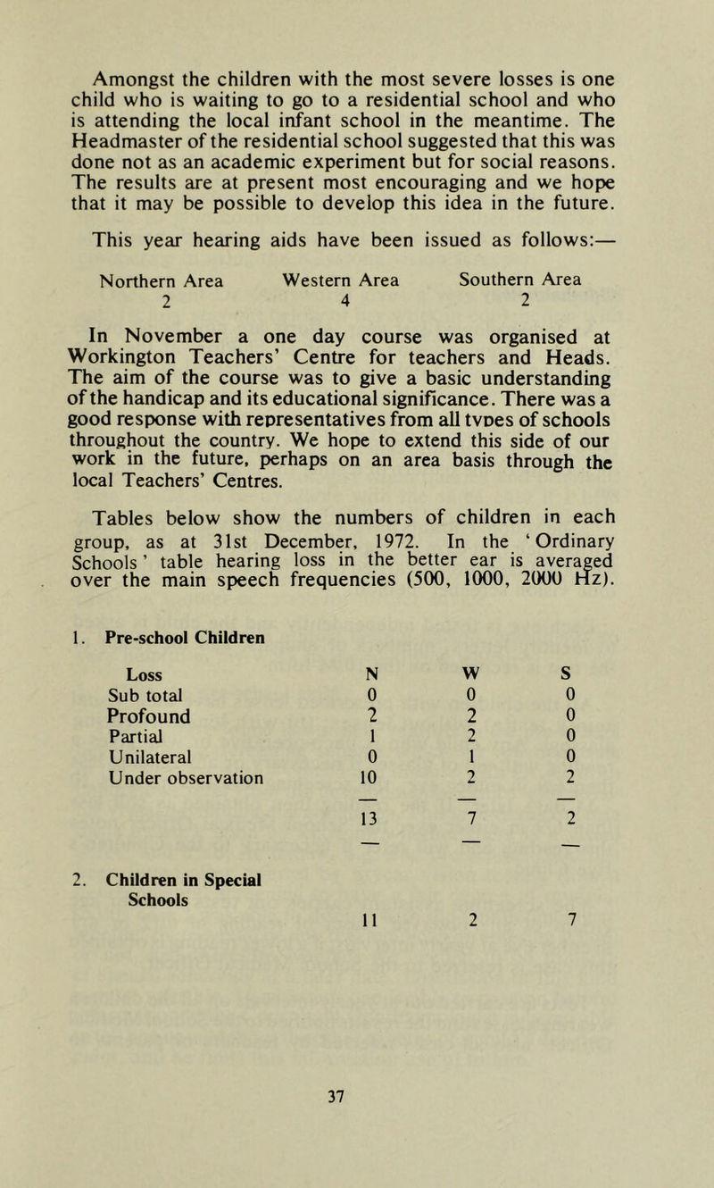 Amongst the children with the most severe losses is one child who is waiting to go to a residential school and who is attending the local infant school in the meantime. The Headmaster of the residential school suggested that this was done not as an academic experiment but for social reasons. The results are at present most encouraging and we hope that it may be possible to develop this idea in the future. This year hearing aids have been issued as follows:— Northern Area Western Area Southern Area 2 4 2 In November a one day course was organised at Workington Teachers’ Centre for teachers and Heads. The aim of the course was to give a basic understanding of the handicap and its educational significance. There was a good response with representatives from all tvpes of schools throughout the country. We hope to extend this side of our work in the future, perhaps on an area basis through the local Teachers’ Centres. Tables below show the numbers of children in each group, as at 31st December, 1972. In the ‘Ordinary Schools ’ table hearing loss in the better ear is averaged over the main speech frequencies (500, 1000, 2000 Hz). 1. Pre-school Children Loss N Sub total 0 Profound 2 Partial 1 Unilateral 0 Under observation 10 13 2. Children in Special Schools 11