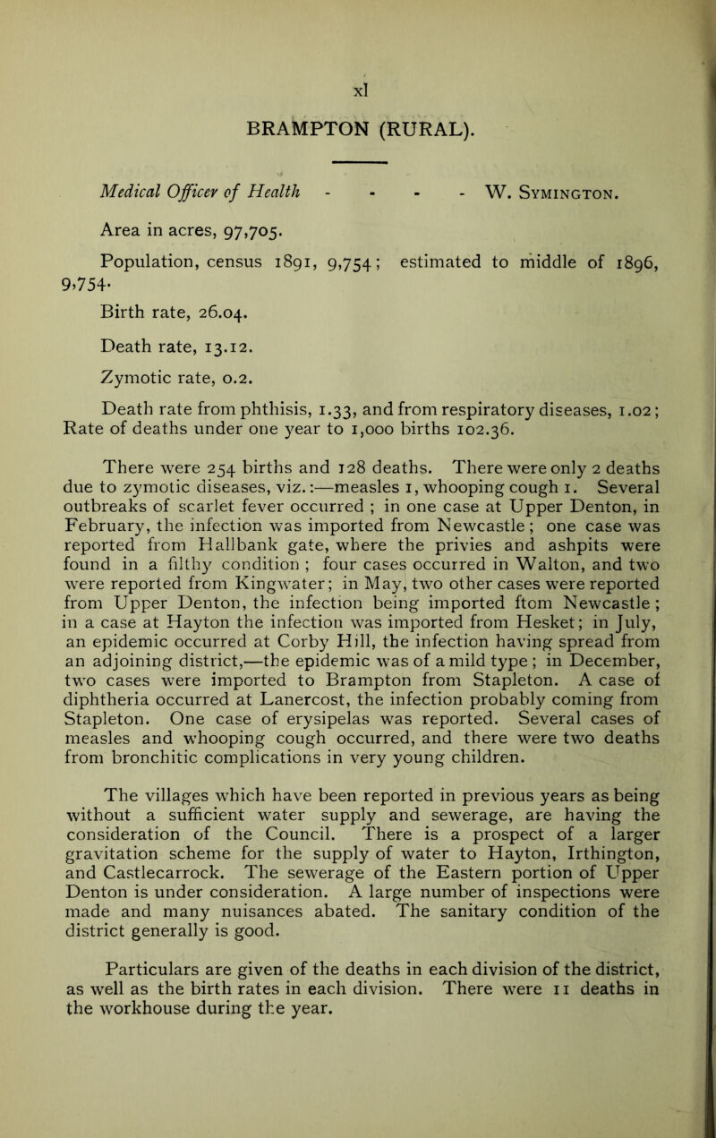 BRAMPTON (RURAL). Medical Officer of Health - - - . W. Symington. Area in acres, 97,705. Population, census 1891, 9,754; estimated to rniddle of 1896, 9.754- Birth rate, 26.04. Death rate, 13.12. Zymotic rate, 0.2. Death rate from phthisis, 1.33, and from respiratory diseases, 1.02; Rate of deaths under one year to 1,000 births 102.36. There were 254 births and 128 deaths. There were only 2 deaths due to zymotic diseases, viz.:—measles i, whooping cough i. Several outbreaks of scarlet fever occurred ; in one case at Upper Denton, in February, the infection was imported from Newcastle; one case was reported from Hall bank gate, where the privies and ashpits were found in a hlthy condition ; four cases occurred in Walton, and two were reported from Kingwater; in May, two other cases were reported from Upper Denton, the infection being imported ftom Newcastle ; in a case at Hayton the infection was imported from Hesket; in July, an epidemic occurred at Corby Hill, the infection having spread from an adjoining district,—the epidemic was of a mild type ; in December, two cases were imported to Brampton from Stapleton. A case of diphtheria occurred at Lanercost, the infection probably coming from Stapleton. One case of erysipelas was reported. Several cases of measles and whooping cough occurred, and there were two deaths from bronchitic complications in very young children. The villages which have been reported in previous years as being without a sufficient water supply and sewerage, are having the consideration of the Council. There is a prospect of a larger gravitation scheme for the supply of water to Hayton, Irthington, and Castlecarrock. The sewerage of the Eastern portion of Upper Denton is under consideration. A large number of inspections were made and many nuisances abated. The sanitary condition of the district generally is good. Particulars are given of the deaths in each division of the district, as well as the birth rates in each division. There were ii deaths in the workhouse during the year.