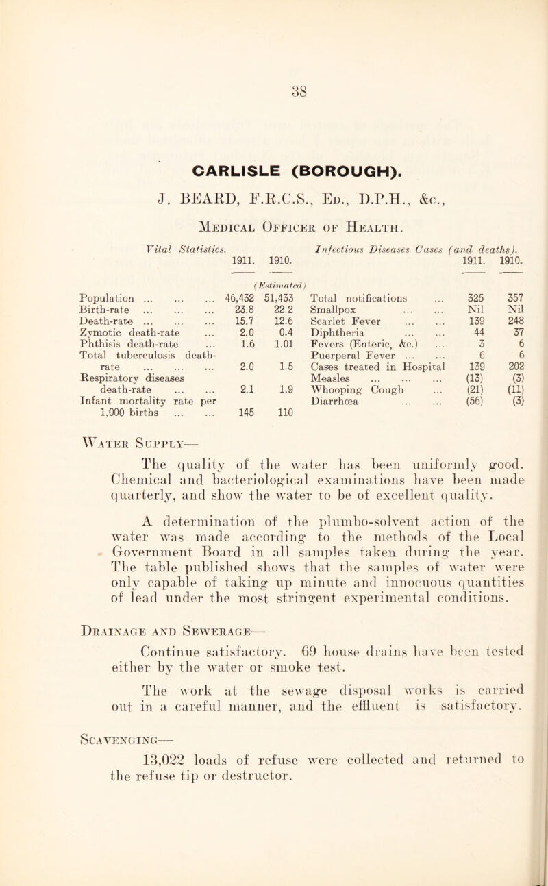 CARLISLE (BOROUGH). J. BEARD, E.R.C.S., Ed., D.P.H., &c., Medical Officer of Health. Vital Statistics. Infectious Diseases Cases (and deaths). 1911. 1910. 1911. 1910. ( Estimated ) Population 46,432 51,433 Total notifications 325 357 Birth-rate 23.8 22.2 Smallpox Nil Nil Death-rate 15.7 12.6 Scarlet Fever 139 248 Zymotic death-rate 2.0 0.4 Diphtheria 44 37 Phthisis death-rate 1.6 1.01 Fevers (Enteric, &c.) 3 6 Total tuberculosis death- Puerperal Fever 6 6 rate 2.0 1.5 Cases treated in Hospital 139 202 Respiratory diseases Measles (13) (3) death-rate 2.1 1.9 Whooping Cough (21) (ID Infant mortality rate per Diarrhoea (56) (3) 1,000 births 145 110 Water Supply— The quality of the water has been uniformly good. Chemical and bacteriological examinations have been made quarterly, and show the water to be of excellent quality. A determination of the plumbo-solvent action of the water was made according to the methods of the Local Government Board in all samples taken during the year. The table published shows that the samples of water were only capable of taking up minute and innocuous quantities of lead under the most stringent experimental conditions. Drainage and Sewerage— Continue satisfactory. 69 house drains have been tested either by the water or smoke test. The work at the sewage disposal works is carried out in a careful manner, and the effluent is satisfactory. Scavenging— 13,022 loads of refuse were collected and returned to the refuse tip or destructor.