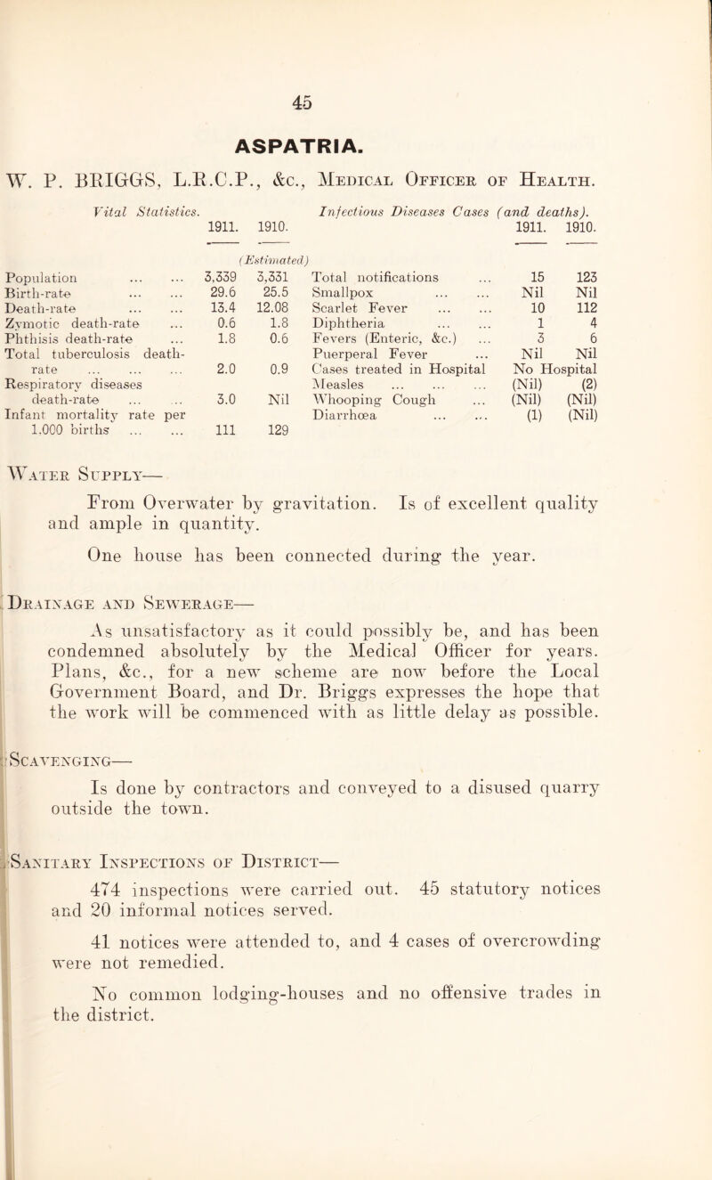 ASPATRIA. W. P. BRIGGS, L.R.C.P., &c., Medical Officer of Health. Vital Statistics. Infectious Diseases Cases (and deaths). 1911. 1910. 1911. 1910. (Estimated) Population 3.339 3,331 Total notifications 15 123 Birth-rate 29.6 25.5 Smallpox Nil Nil Death-rate 13.4 12.08 Scarlet Fever 10 112 Zymotic death-rate 0.6 1.8 Diphtheria 1 4 Phthisis death-rate 1.8 0.6 Fevers (Enteric, &c.) 3 6 Total tuberculosis death- Puerperal Fever Nil Nil rate 2.0 0.9 Cases treated in Hospital No Hospital Respiratory diseases Measles (Nil) (2) death-rate 3.0 Nil Whooping Cough (Nil) (Nil) Infant mortality rate per 1.000 births Diarrhoea (1) (Nil) 111 129 Water Supply— From Overwater by gravitation. Is of excellent quality and ample in quantity. One liouse lias been connected during the year. Drainage and Sewerage— As unsatisfactory as it could possibly be, and has been condemned absolutely by the Medical Officer for years. Plans, &c., for a new scheme are now before the Local Government Board, and Dr. Briggs expresses the hope that the work will be commenced with as little delay as possible. o Scavenging— Is done by contractors and conveyed to a disused quarry outside the town. Sanitary Inspections of District— 4T4 inspections were carried out. 45 statutory notices and 20 informal notices served. 41 notices were attended to, and 4 cases of overcrowding were not remedied. No common lodging-houses and no offensive trades in the district.