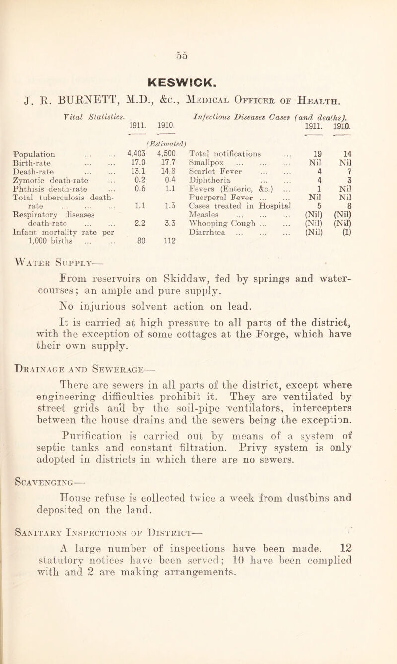 DO KESWICK J. E. BUENETT, M.D., &e., Vital Statistics. 1911. 1910. ( Estimat Population 4,403 4,500 Birth-rate 17.0 17.7 Death-rate 13.1 14.8 Zymotic death-rate 0.2 0.4 Phthisis death-rate 0.6 1.1 Total tuberculosis death- rate 1.1 1.3 Respiratory diseases death-rate 2.2 3.3 Infant mortality rate per 1,000 births 80 112 Medical Officer of Health. Infectious Diseases Gases (and deaths). 1911. 1910. Total notifications 19 14 Smallpox Nil Nil Scarlet Fever 4 7 Diphtheria 4 3 Fevers (Enteric, &c.) 1 Nil Puerperal Fever ... Nil Nil Cases treated in Hospital 5 8 Measles (Nil) (Nil) Whooping Cough (Nil) (Nil) Diarrhoea (Nil) (1) Water Supply— From reservoirs on Skid daw, fed by springs and water- courses ; an ample and pure supply. No injurious solvent action on lead. It is carried at high pressure to all parts of the district, with tbe exception of some cottages at the Forge, wliicb bave their own supply. Drainage and Sewerage— There are sewers in ail parts of the district, except where engineering difficulties prohibit it. They are ventilated by street grids and by the soil-pipe ventilators, intercepters between the house drains and the sewers being the exception. Purification is carried out by means of a system of septic tanks and constant filtration. Privy system is only adopted in districts in which there are no sewers. Scavenging— House refuse is collected twice a week from dustbins and deposited on the land. Sanitary Inspections of District— j A large number of inspections have been made. 12 statutory notices have been served; 10 have been complied with and 2 are making arrangements.