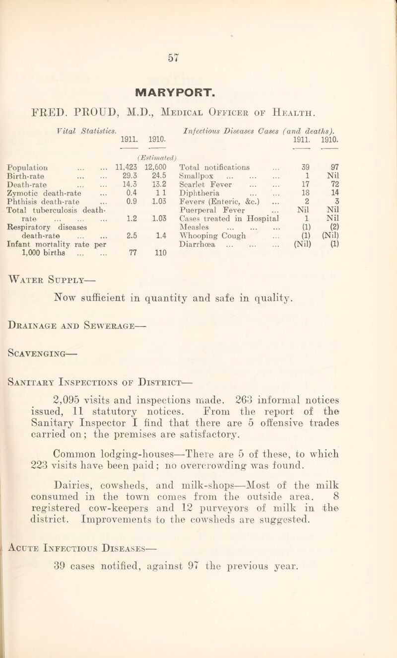 gVIARYPORT. FRED. PROUD, M.D., Medical Officer of Health. Vital Statistics. Infectious Diseases Cases (and deaths). 1911. 1910. 1911. 1910. (Estimated) Population 11,423 12,600 Total notifications 39 97 Birth-rate 29.3 24.5 Smallpox 1 Nil Death-rate 14.3 13.2 Scarlet Fever 17 72 Zymotic death-rate 0.4 1 1 Diphtheria 18 14 Phthisis death-rate 0.9 1.03 Fevers' (Enteric, &c.) Puerperal Fever 2 3 Total tuberculosis death- Nil Nil rate 1.2 1.03 Cases treated in Hospital 1 Nil Respiratory diseases Measles (1) (2) death-rate 2.5 1.4 Whooping Cough (1) (Nil) Infant mortality rate per Diarrhoea (Nil) (1) 1,000 births 77 110 Water Supply— Now sufficient in quantity and safe in quality. Drainage and Sewerage— Scavenging— Sanitary Inspections of District— 2,095 visits and inspections made. 263 informal notices issued, 11 statutory notices. From tlie report of the Sanitary Inspector I find that there are 5 offensive trades carried on; the premises are satisfactory. Common lodging-houses—There are 5 of these, to which 223 visits have been paid; no overcrowding was found. Dairies, cowsheds, and milk-shops—Most of the milk consumed in the town comes from the outside area. 8 registered cow-keepers and 12 purveyors of milk in the district. Improvements to the cowsheds are suggested. Acute Infectious Diseases— 39 cases notified, against 97 the previous year.