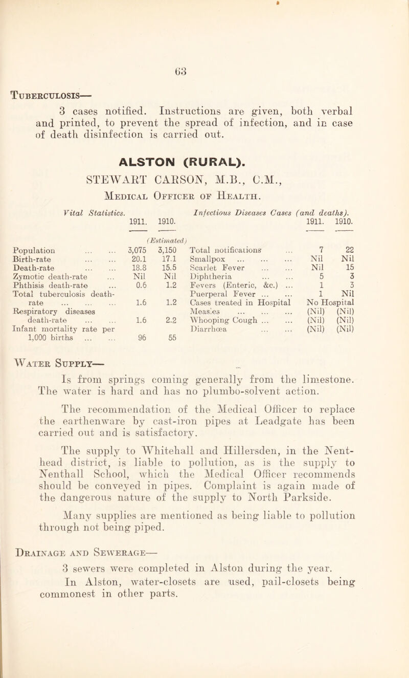 Tuberculosis— 3 cases notified. Instructions are given, both verbal and printed, to prevent the spread of infection, and in case of death disinfection is carried out. ALSTON (RURAL). STEWART CARSON, M.B., C.M., Medical Officer of Health. Vital Statistics. Infectious Diseases Cases (and deaths). 1911. 1910. 1911. 1910. (Estimated) Population 3,075 3,150 Total notifications 7 22 Birth-rate 20.1 17.1 Smallpox Nil Nil Death-rate 18.8 15.5 Scarlet Fever Nil 15 Zymotic death-rate Nil Nil Diphtheria 5 3 Phthisis death-rate 0.6 1.2 Fevers (Enteric, &c.) ... 1 3 Total tuberculosis death- Puerperal Fever ... 1 Nil rate 1.6 1.2 Cases treated in Hospital No Hospital Respiratory diseases Measles (Nil) (Nil) death-rate 1.6 2.2 Whooping Cough (Nil) (Nil) Infant mortality rate per Diarrhoea (Nil) (Nil) 1,000 births 96 55 Water Supply— Is from springs coining generally from the limestone. The water is hard and has no plumbo-solvent action. The recommendation of the Medical Officer to replace the earthenware by cast-iron, pipes at Leadgate has been carried out and is satisfactory. The supply to Whitehall and Hillersden, in the Nent- head district, is liable to pollution, as is the supply to Nenthall School, which the Medical Officer recommends should be conveyed in pipes. Complaint is again made of the dangerous nature of the supply to North Parkside. Many supplies are mentioned as being liable to pollution through not being piped. Drainage and Sewerage— 3 sewers were completed in Alston during the year. In Alston, water-closets are used, pail-closets being commonest in other parts.