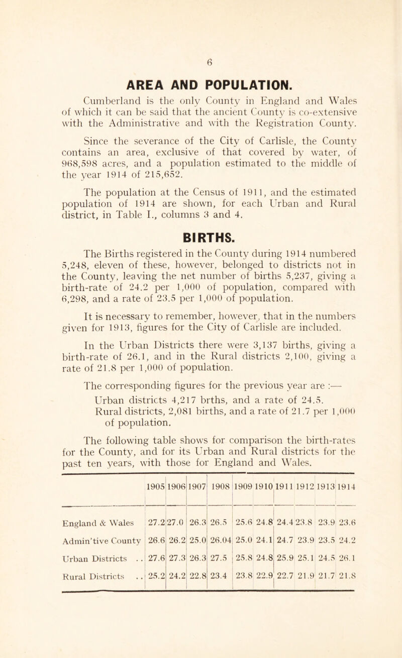 AREA AND POPULATION. Cumberland is the only County in England and Wales of which it can be said that the ancient County is co-extensive with the Administrative and with the Registration County. Since the severance of the City of Carlisle, the County contains an area, exclusive of that covered by water, of 968,598 acres, and a population estimated to the middle of the year 1914 of 215,652. The population at the Census of 1911, and the estimated population of 1914 are shown, for each Urban and Rural district, in Table I., columns 3 and 4. BIRTHS. The Births registered in the County during 1914 numbered 5,248, eleven of these, however, belonged to districts not in the County, leaving the net number of births 5,237, giving a birth-rate of 24.2 per 1,000 of population, compared with 6,298, and a rate of 23.5 per 1,000 of population. It is necessary to remember, however, that in the numbers given for 1913, figures for the City of Carlisle are included. In the Urban Districts there were 3,137 births, giving a birth-rate of 26.1, and in the Rural districts 2,100, giving a rate of 21.8 per 1,000 of population. The corresponding figures for the previous year are :— Urban districts 4,217 brths, and a rate of 24.5. Rural districts, 2,081 births, and a rate of 21.7 per 1,000 of population. The following table shows for comparison the birth-rates for the County, and for its Urban and Rural districts for the past ten years, with those for England and Wales. 1905 1906 1907 England & Wales 27.2 27.0 26.3 Admin’tive County 26.6 26.2 25.0 Urban Districts . . 27.6 27.3 26.3 Rural Districts 25.2 24.2 22.8 1908 1909 1910 1911 1912 1913 1914 26.5 25.6 24.8 26.04; 25.0 24.1 27.5 | 25.8 24.8 23.4 23.8 22.9 24.4 23.8 23.9 23.6 24.7 23.9 23.5 24.2 25.9 25.1 24.5 26.1 22.7 21.9 21.7 21.8