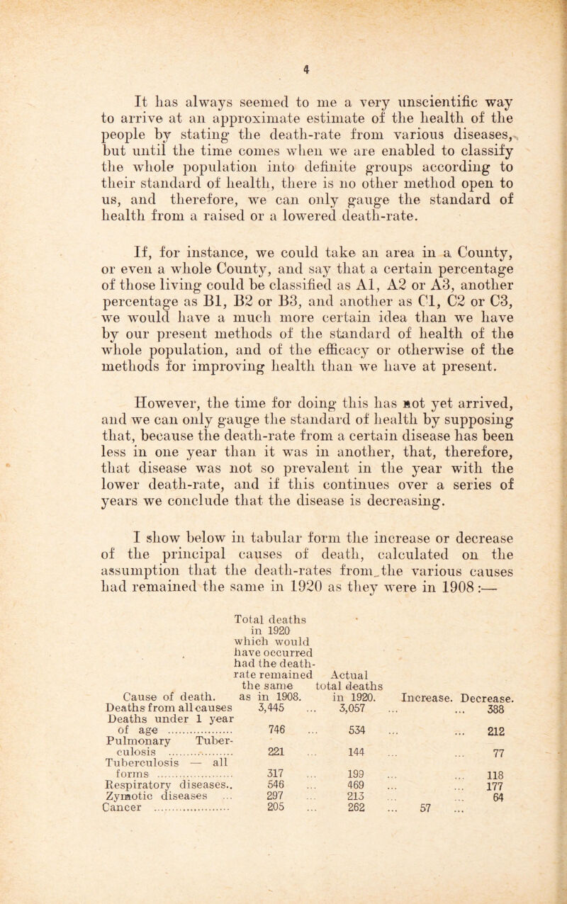 It has always seemed to me a very unscientific way to arrive at an approximate estimate of the health of the people by stating the death-rate from various diseases, but until the time comes when we are enabled to classify the whole population into definite groups according to their standard of health, there is no other method open to us, and therefore, we can only gauge the standard of health from a raised or a lowered death-rate. If, for instance, we could take an area in a County, or even a whole County, and say that a certain percentage of those living could be classified as Al, A2 or A3, another percentage as Bl, B2 or B3, and another as Cl, C2 or C3, we would have a much more certain idea than we have by our present methods of the standard of health of the whole population, and of the efficacy or otherwise of the methods for improving health than we have at present. However, the time for doing this has not yet arrived, and we can only gauge the standard of health by supposing that, because the death-rate from a certain disease has been less in one year than it was in another, that, therefore, that disease was not so prevalent in the year with the lower death-rate, and if this continues over a series of years we conclude that the disease is decreasing. I show below in tabular form the increase or decrease of the principal causes of death, calculated on the assumption that the death-rates fronmtlie various causes had remained the same in 1920 as they were in 1908:— Total deaths in 1920 which would have occurred had the death- rate remained the same Cause of death. as in 1908. Deaths from all causes 3,445 Deaths under 1 year of age 746 Pulmonary Tuber- culosis 221 Tuberculosis — all forms 317 Respiratory diseases.. 546 Zymotic diseases ... 297 Cancer 205 Actual total deaths in 1920. Increase. Decrease 3,057 ... ... 388 534 ... ... 212 144 77 199 118 469 177 213 262 57 ' 64